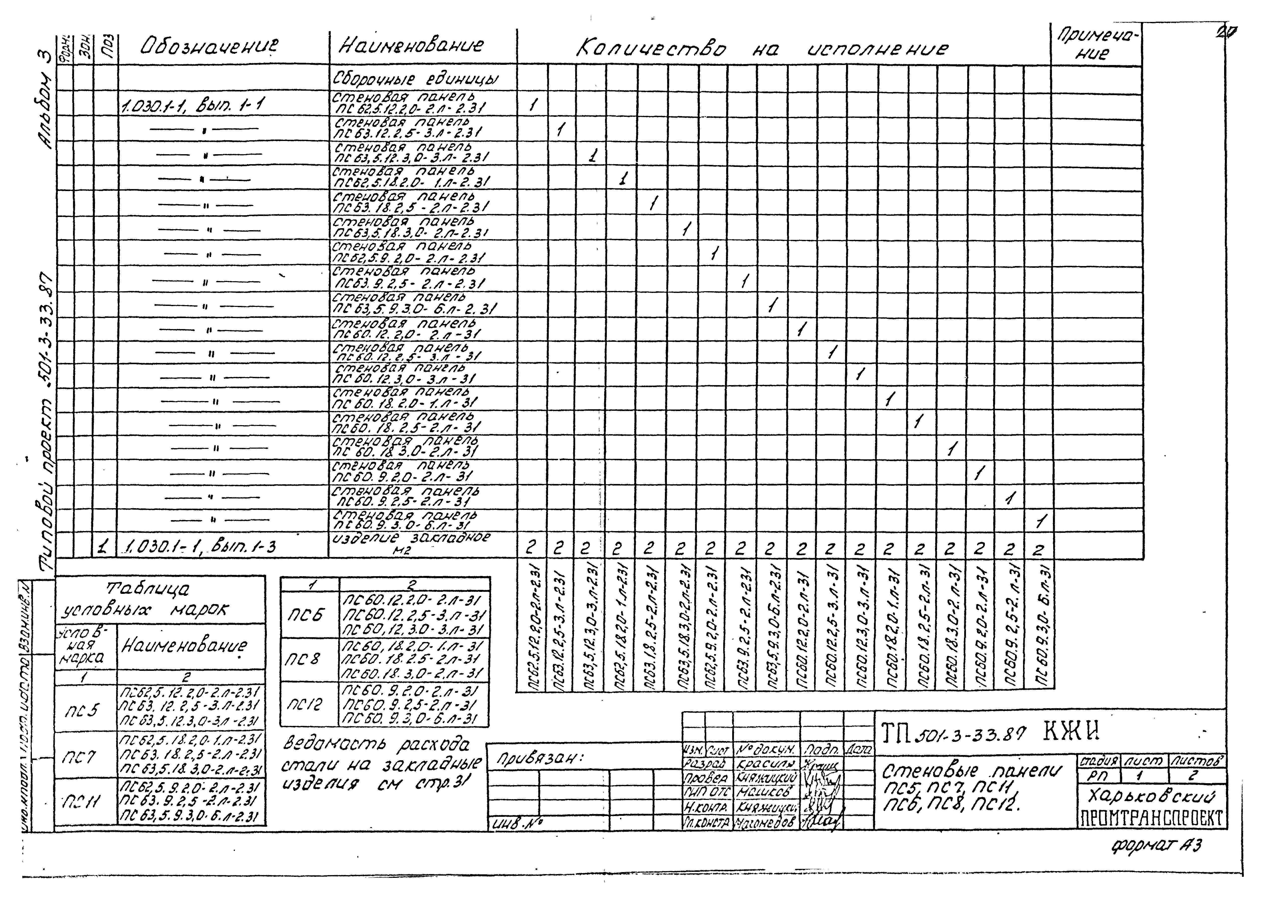 Типовой проект 501-3-33.87