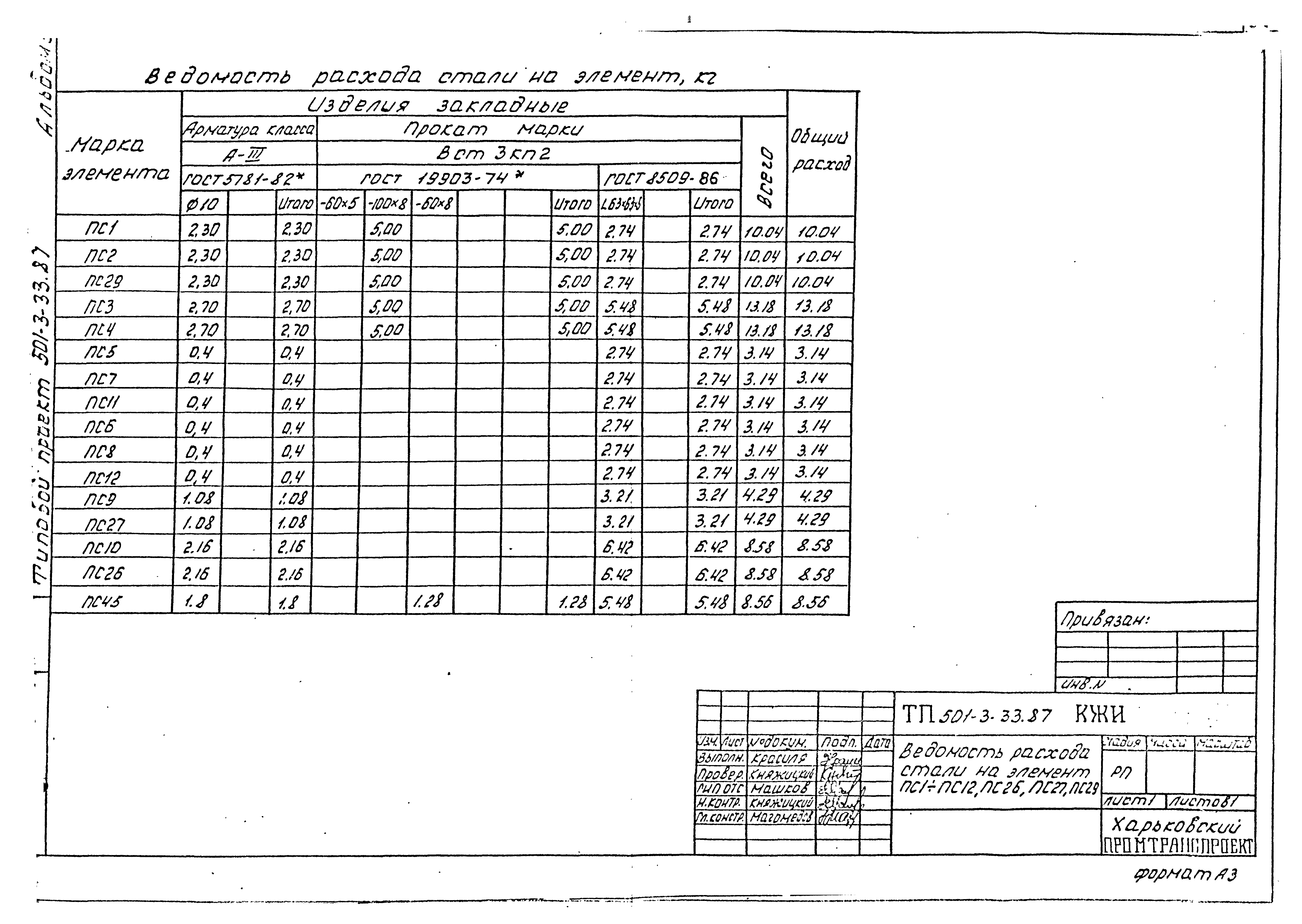 Типовой проект 501-3-33.87