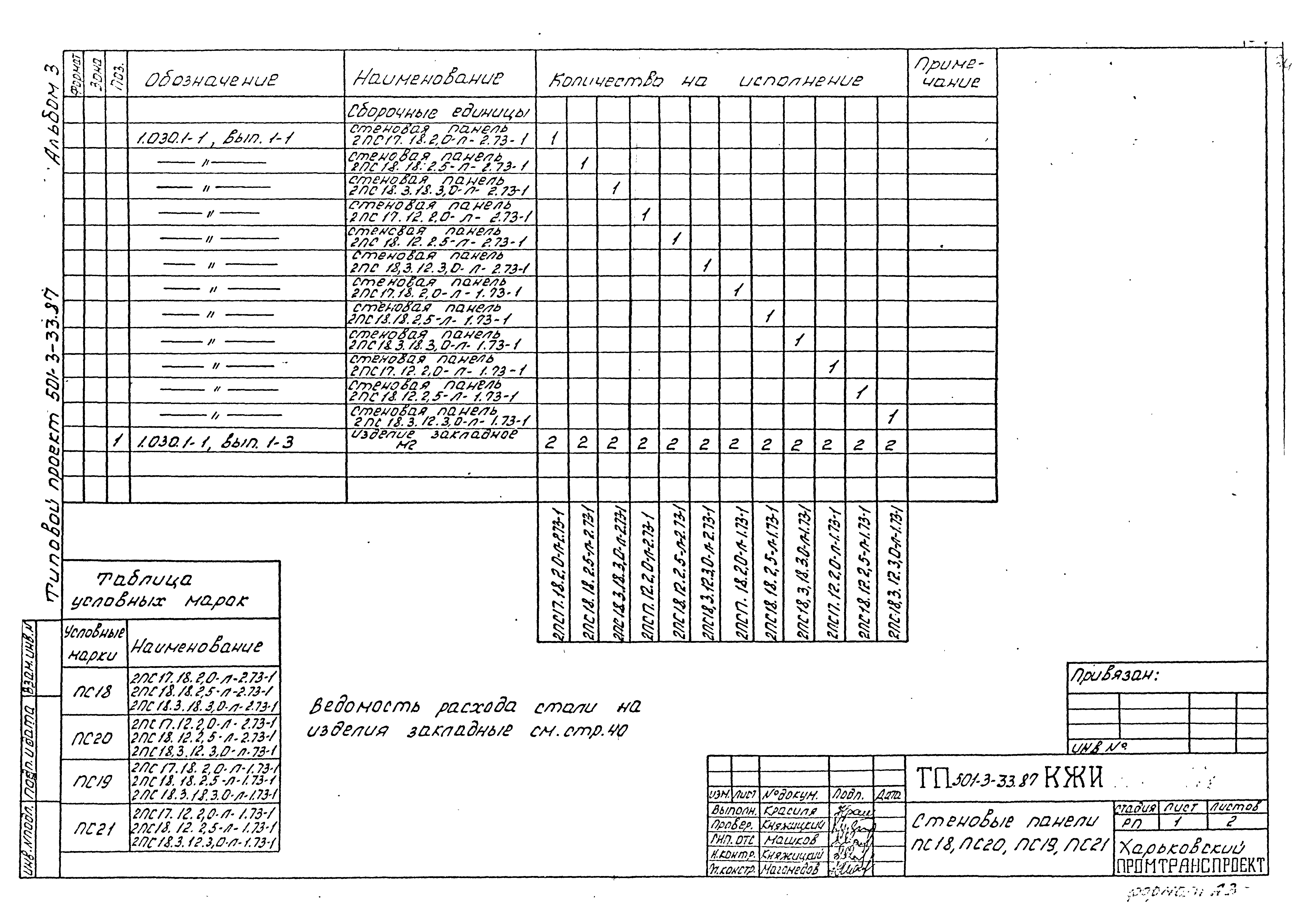 Типовой проект 501-3-33.87
