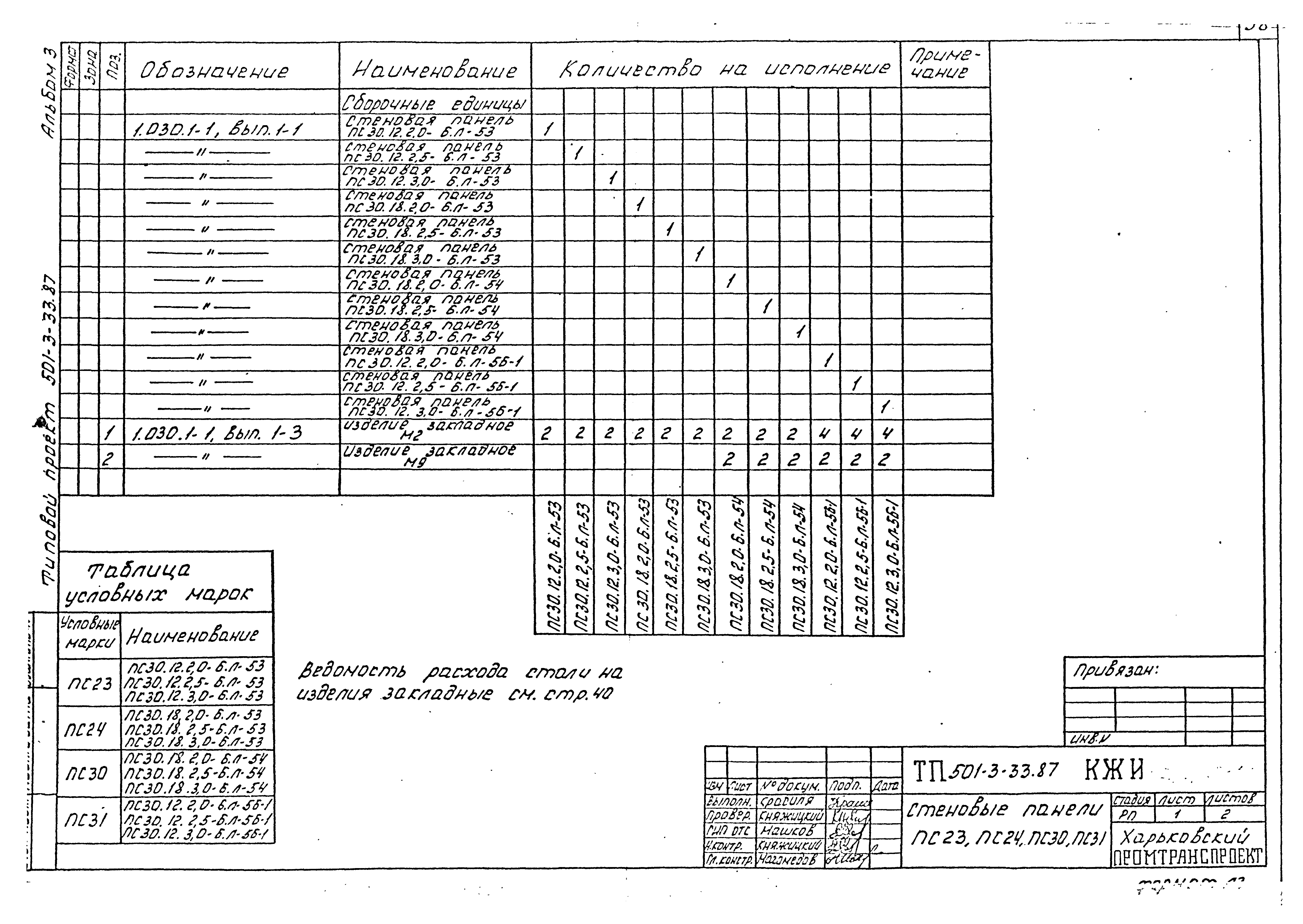 Типовой проект 501-3-33.87