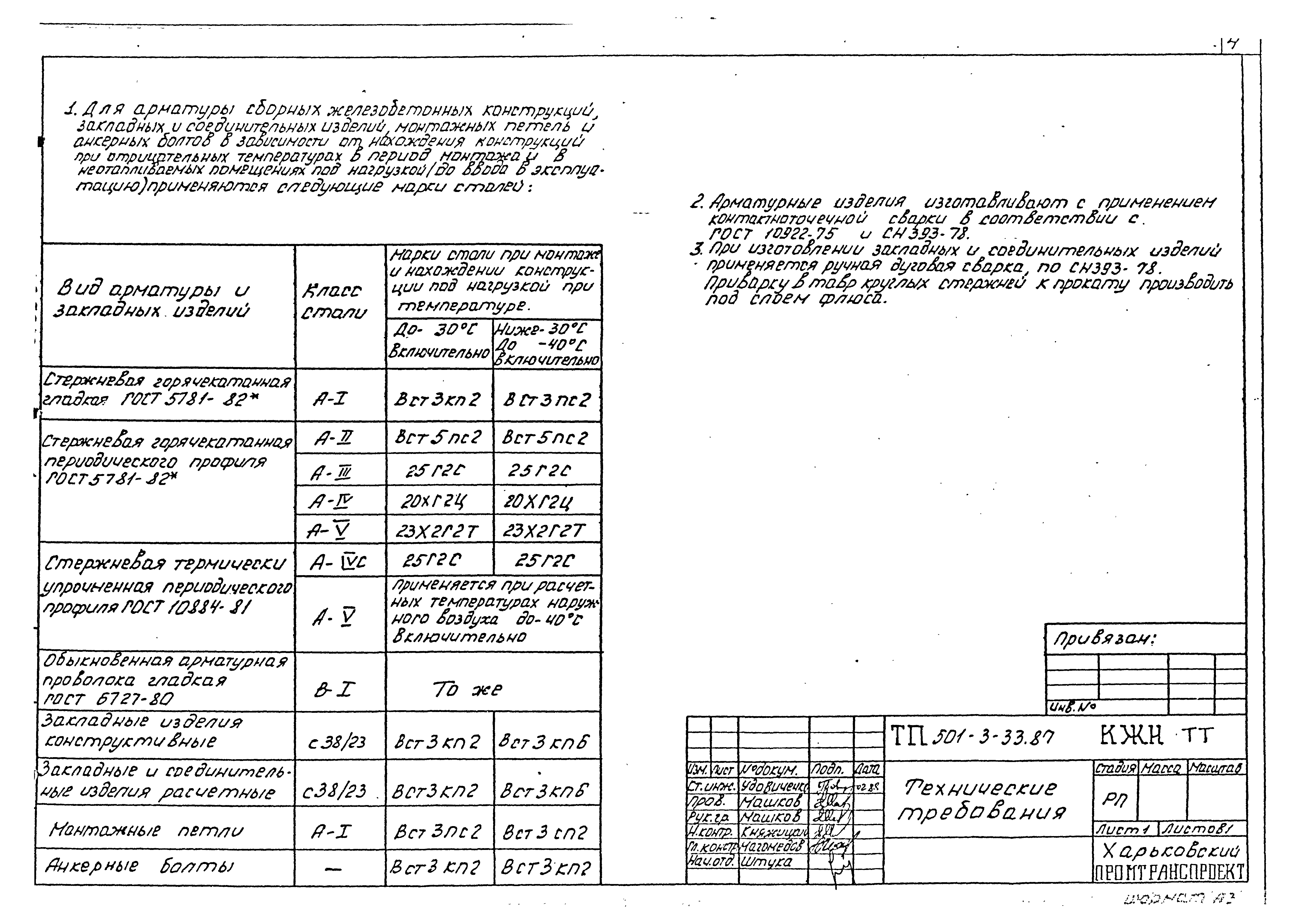 Типовой проект 501-3-33.87