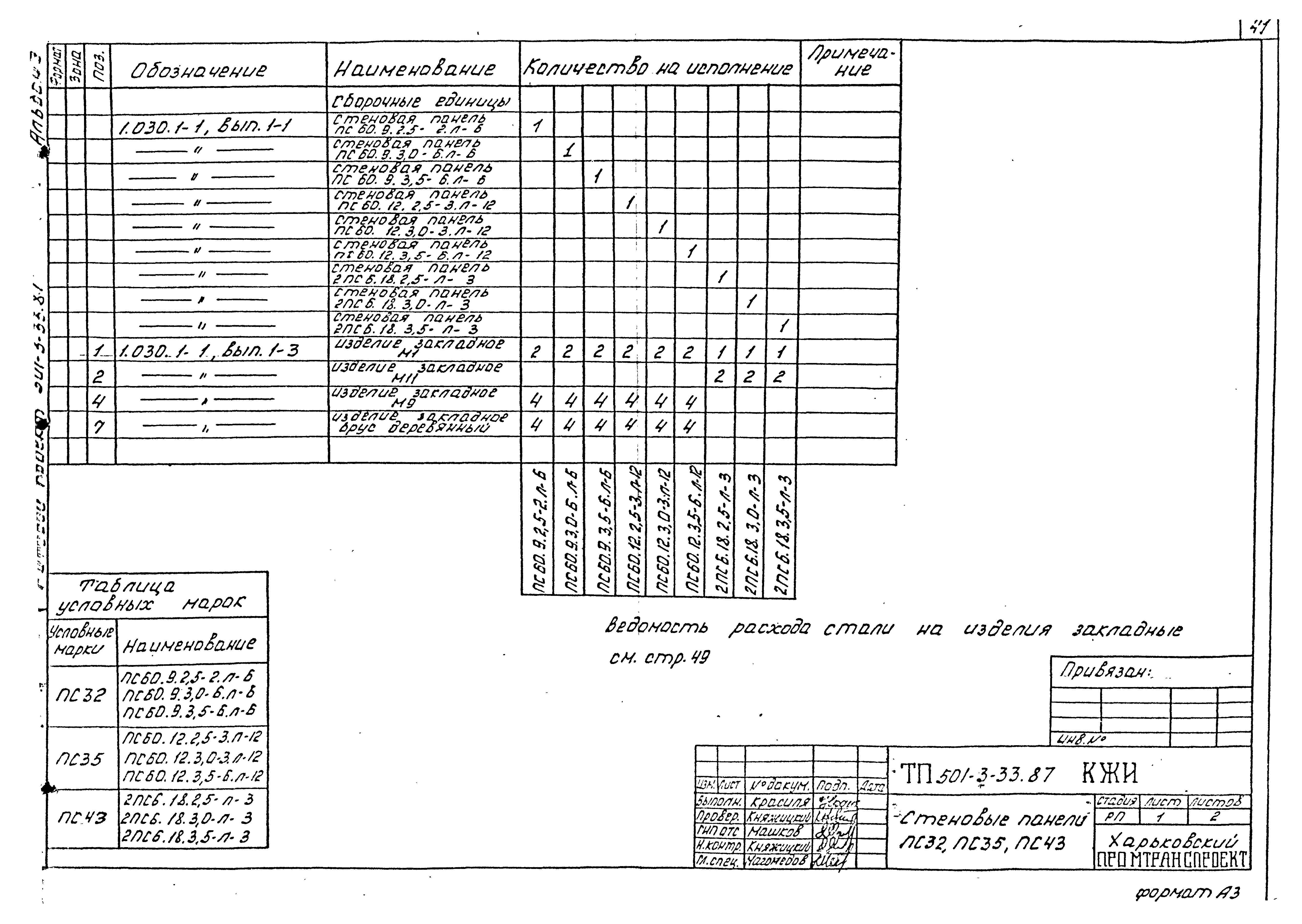 Типовой проект 501-3-33.87