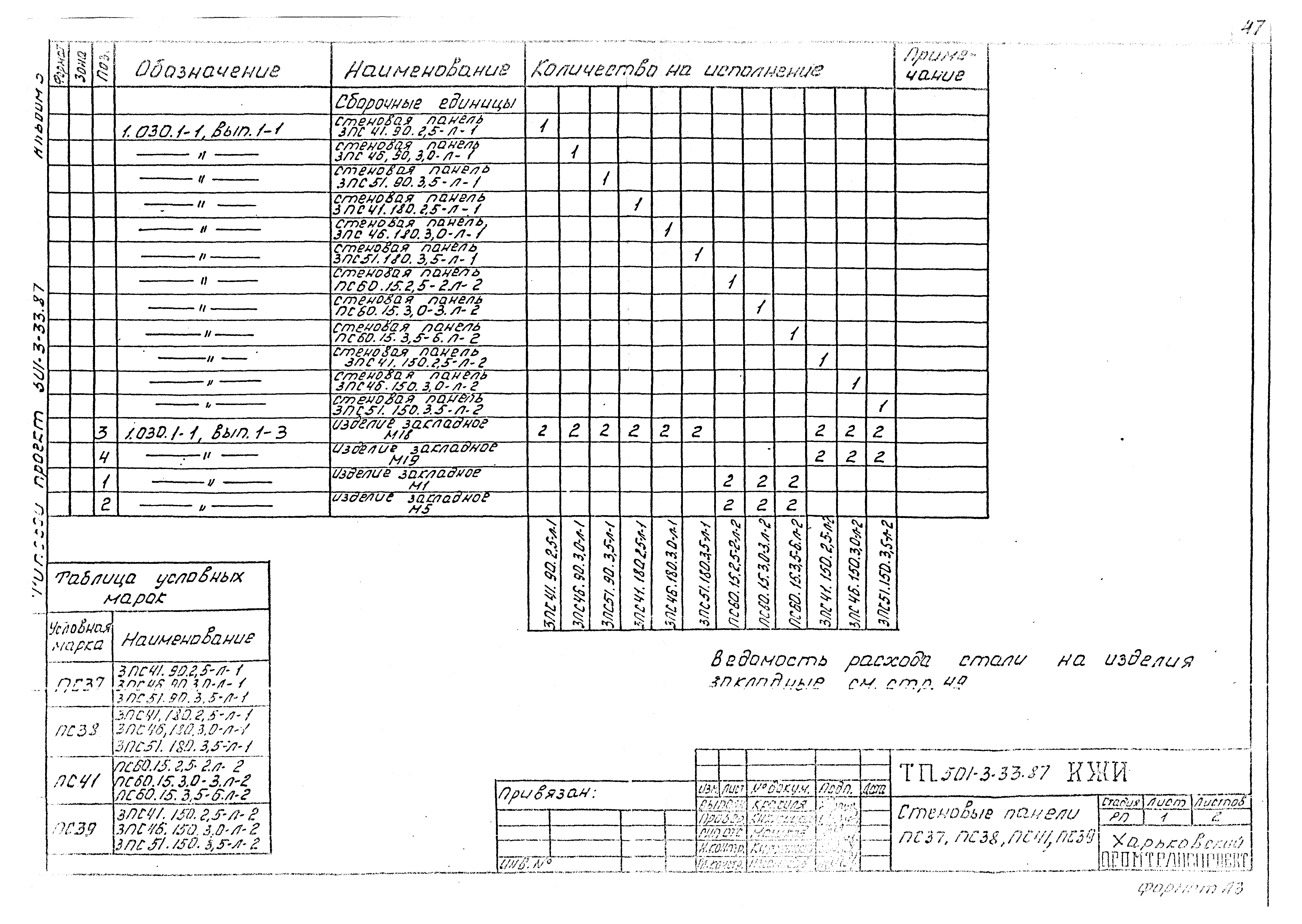 Типовой проект 501-3-33.87