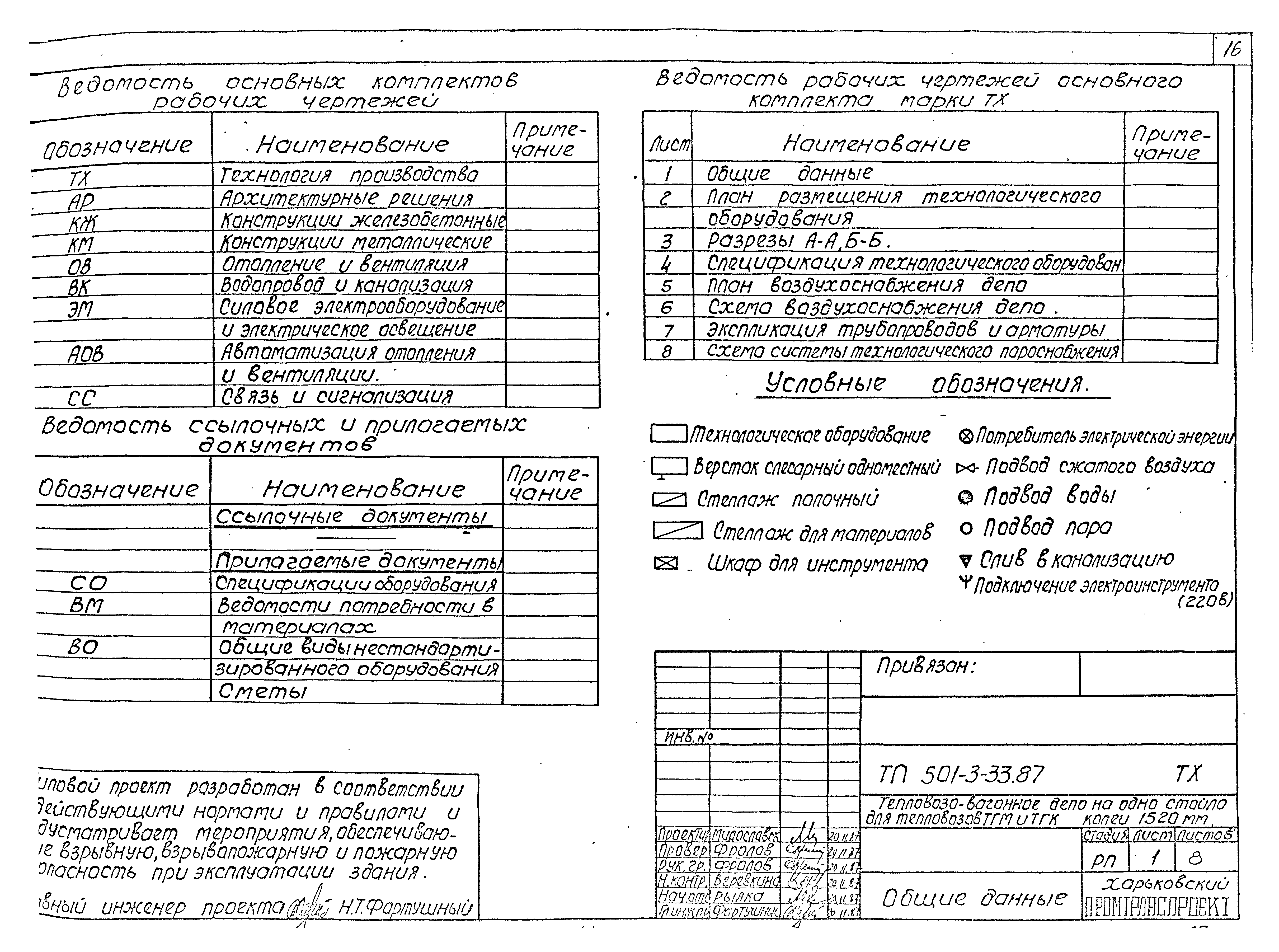 Типовой проект 501-3-33.87