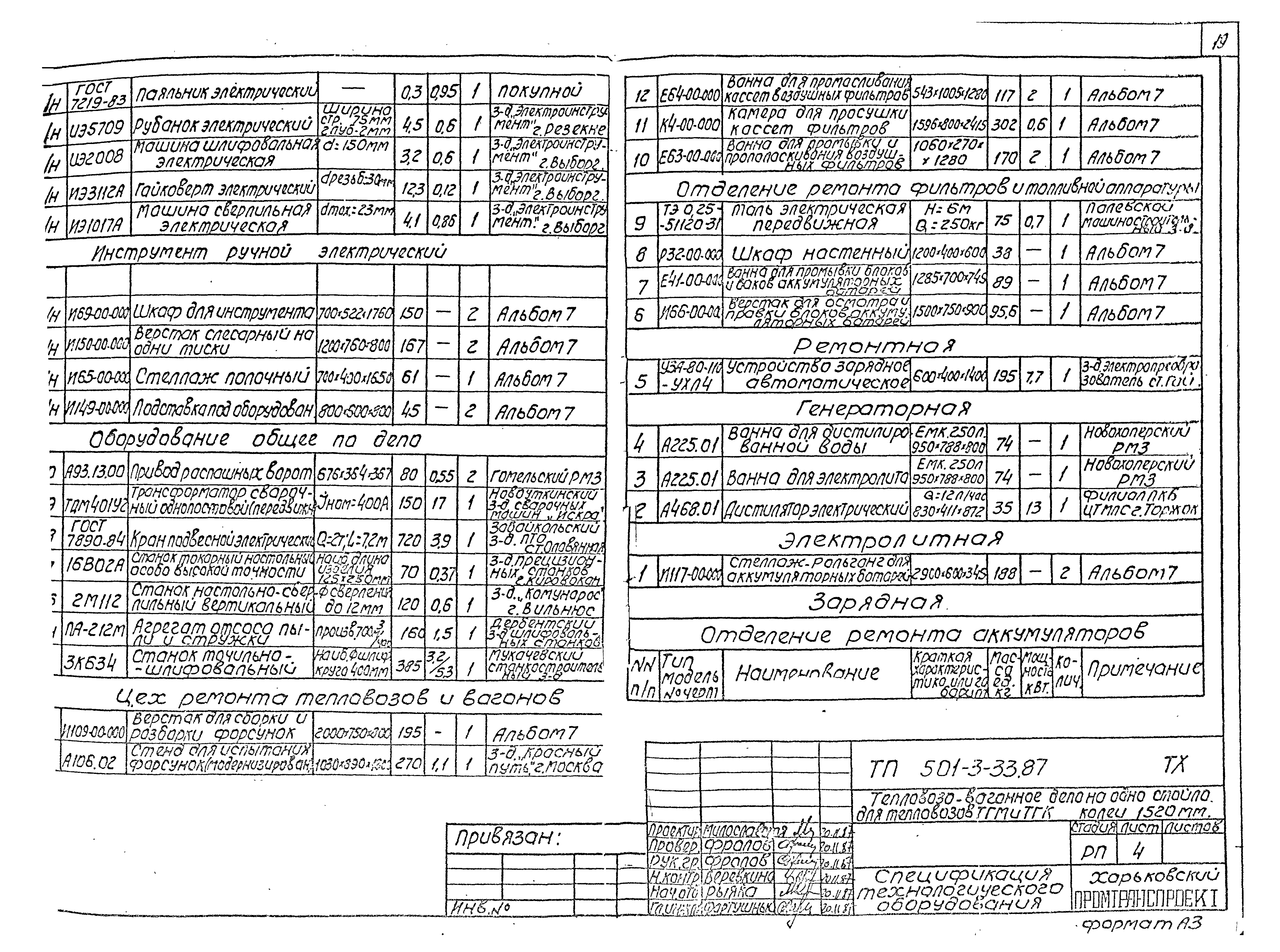 Типовой проект 501-3-33.87