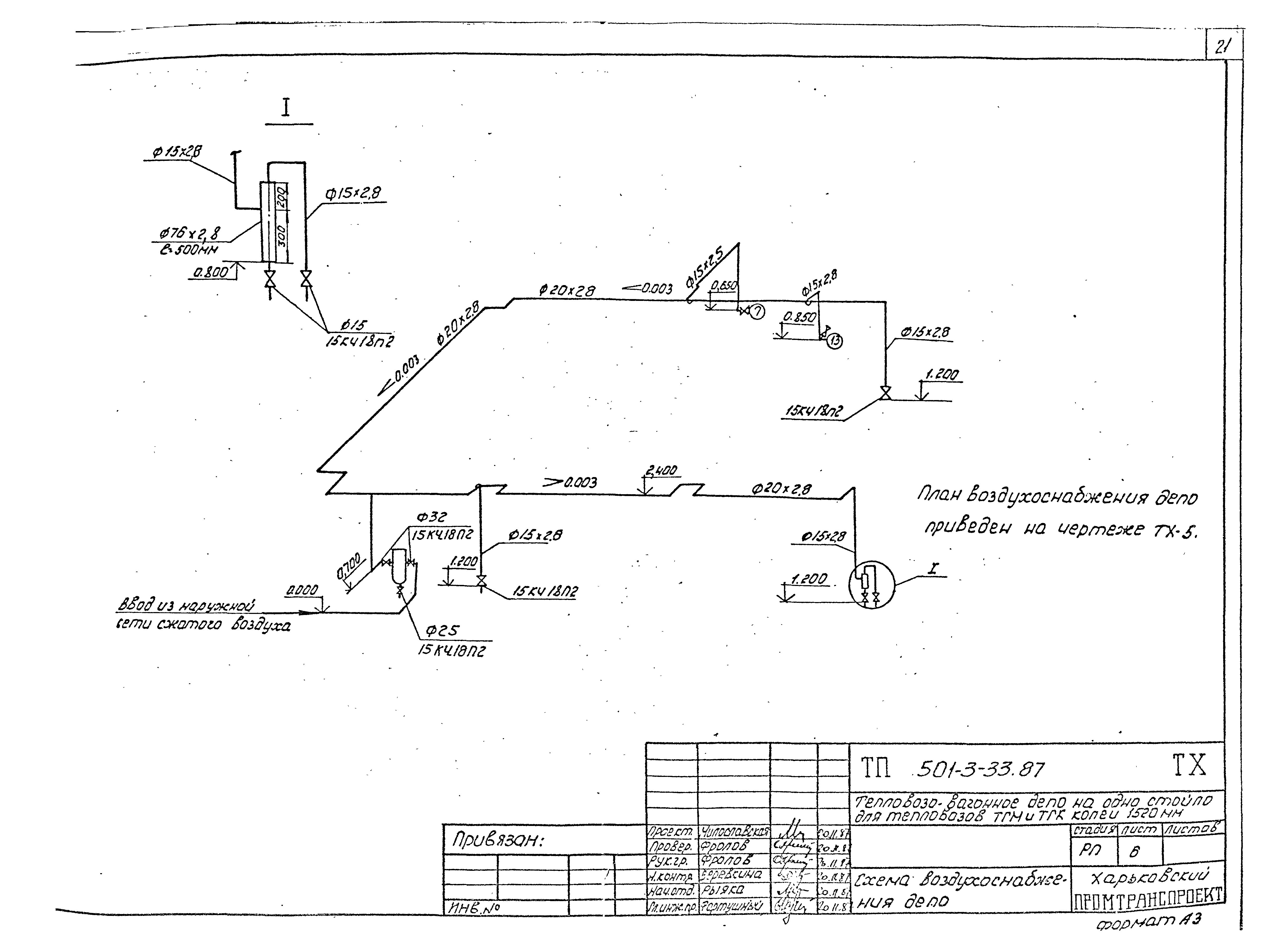 Типовой проект 501-3-33.87
