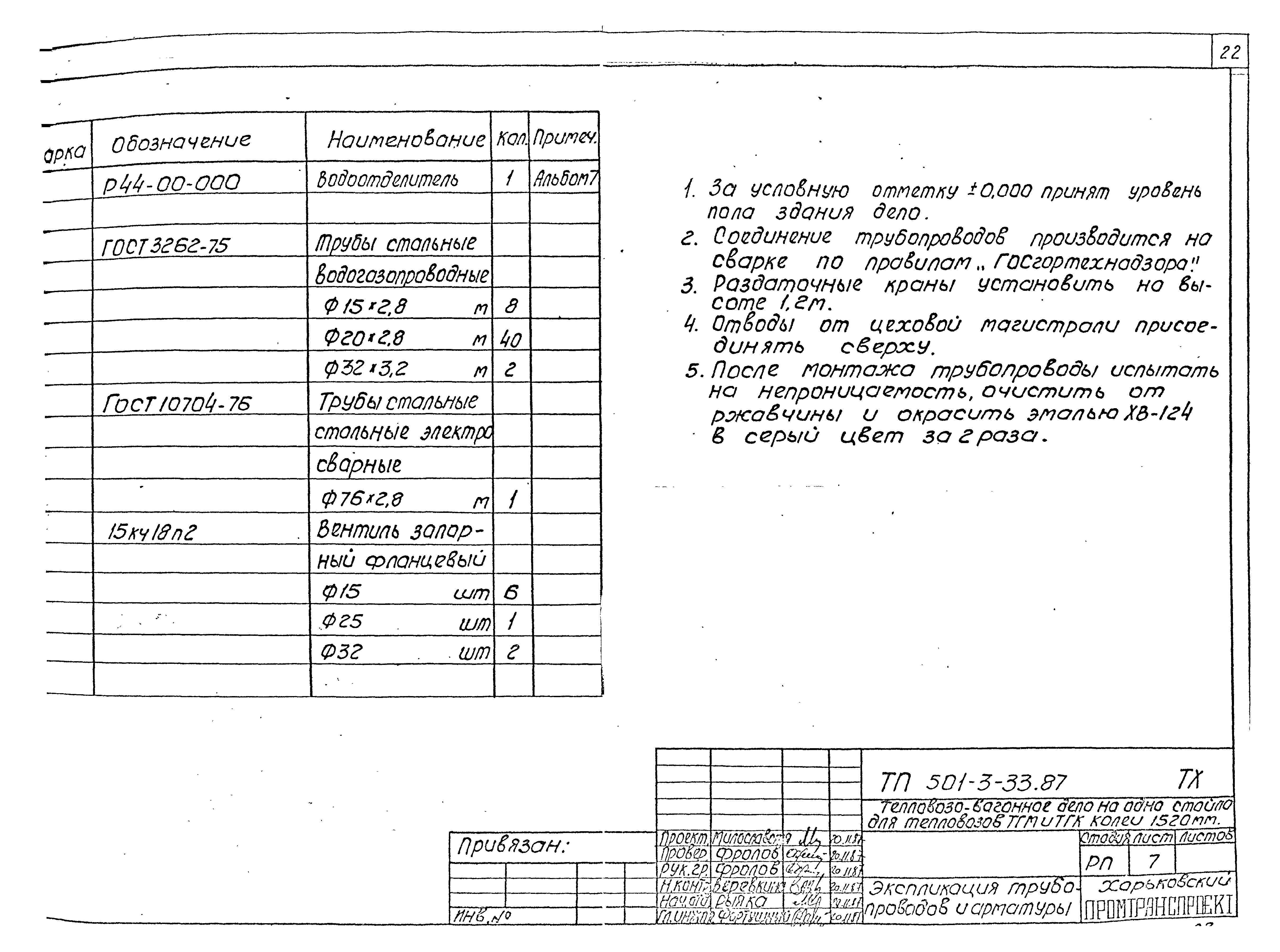 Типовой проект 501-3-33.87