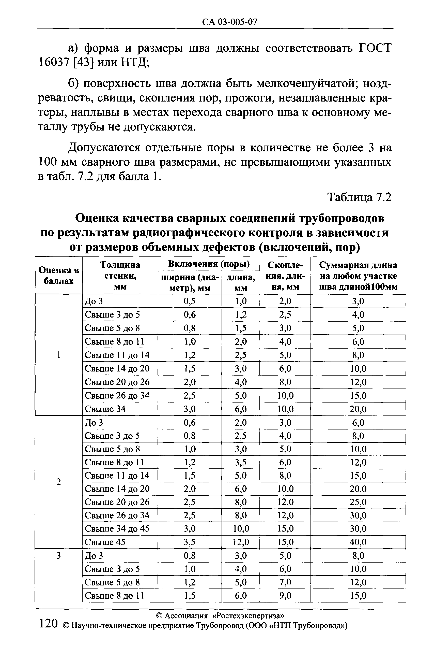 СА 03-005-07