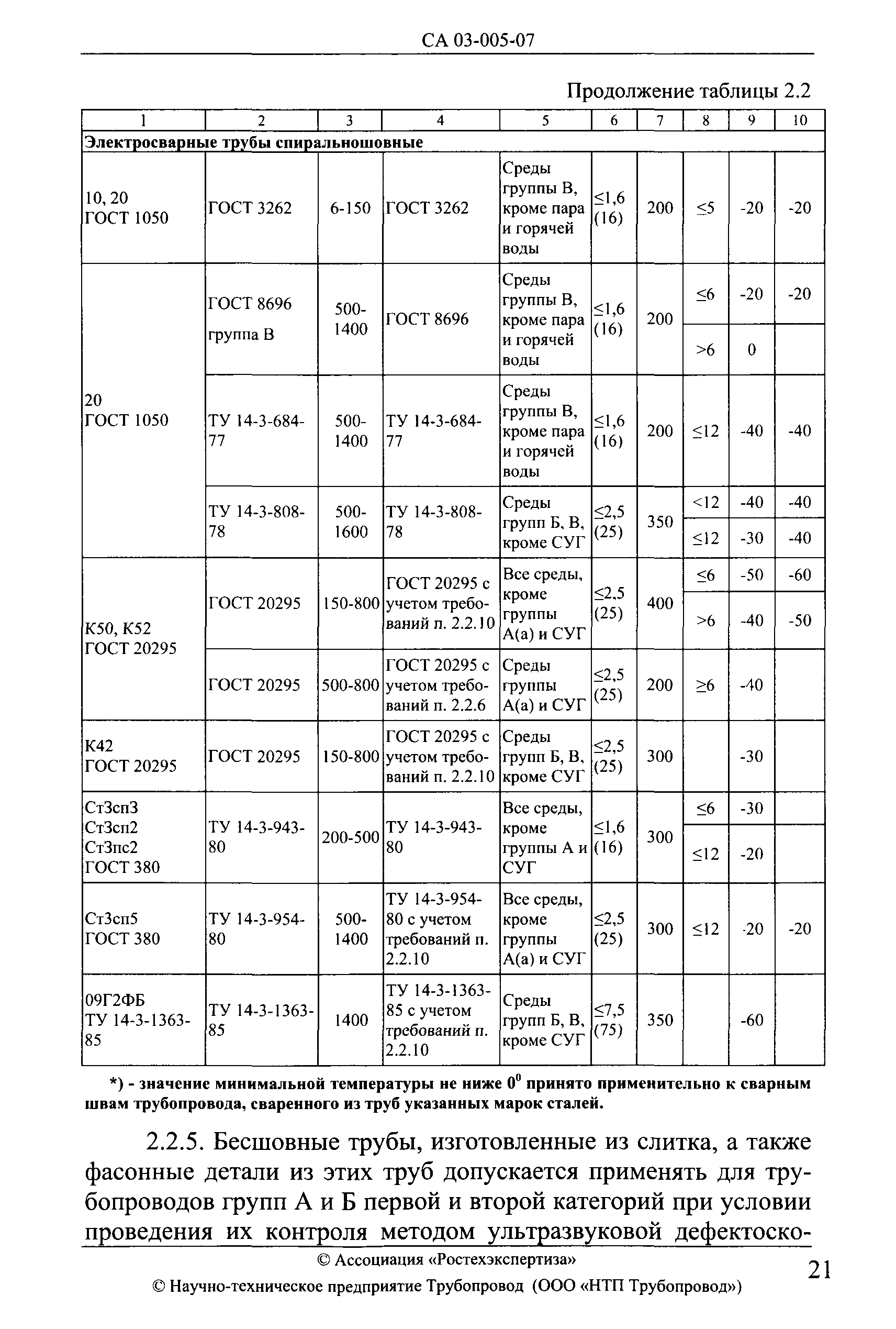 СА 03-005-07