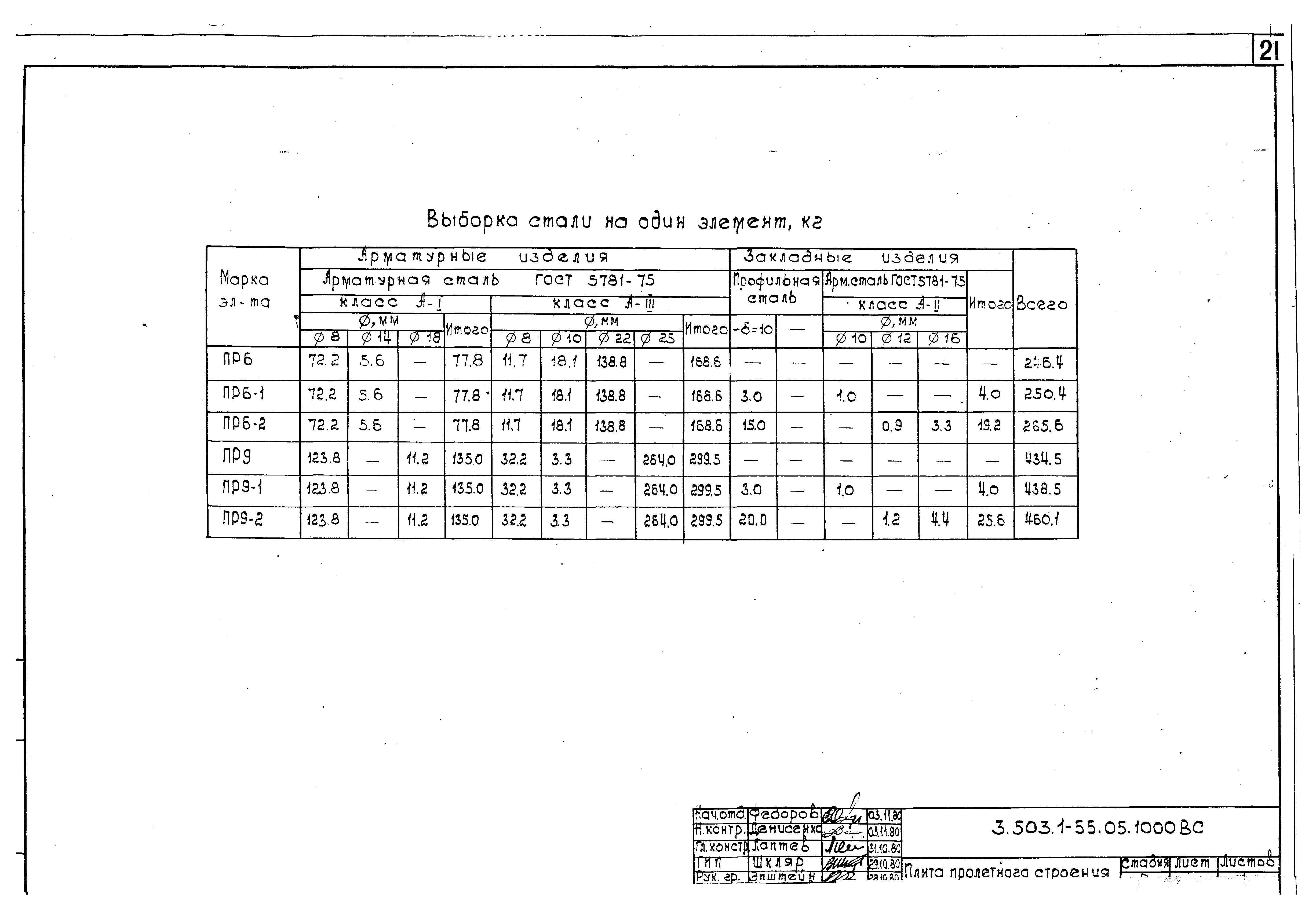 Серия 3.503.1-55