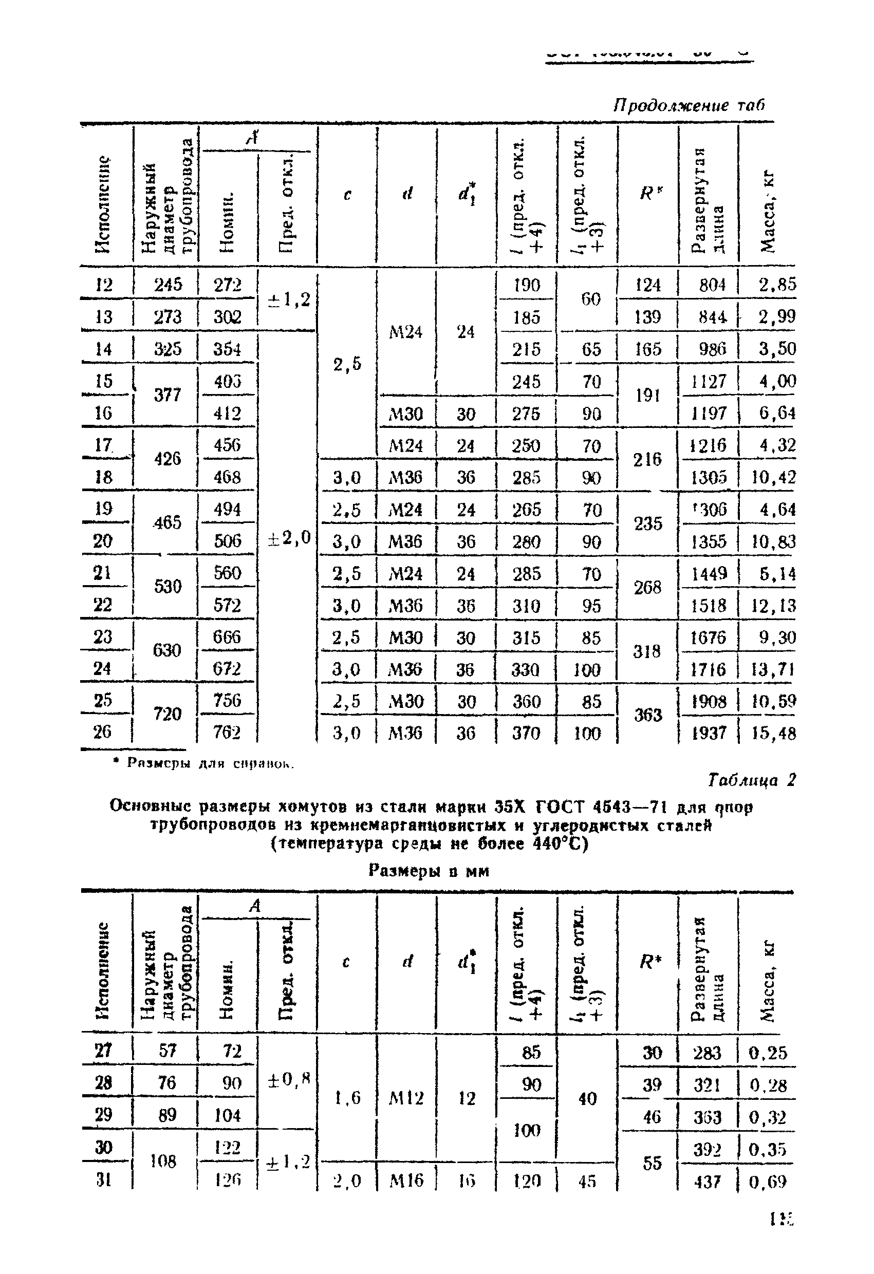 ОСТ 108.343.01-80