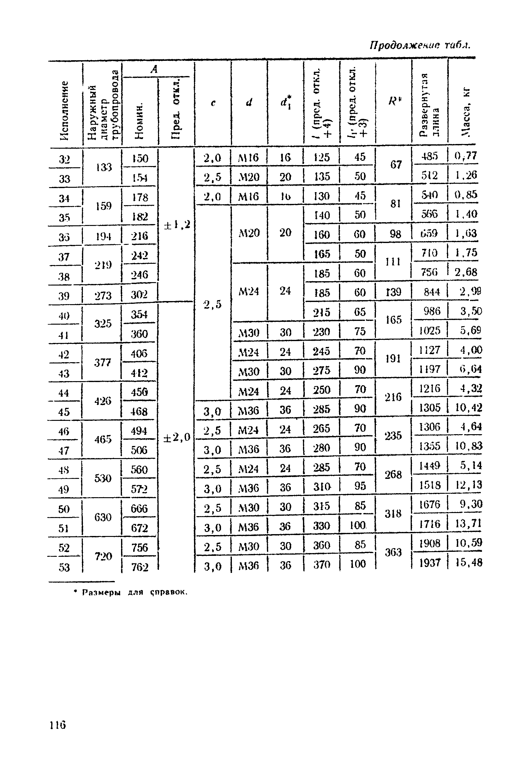 ОСТ 108.343.01-80