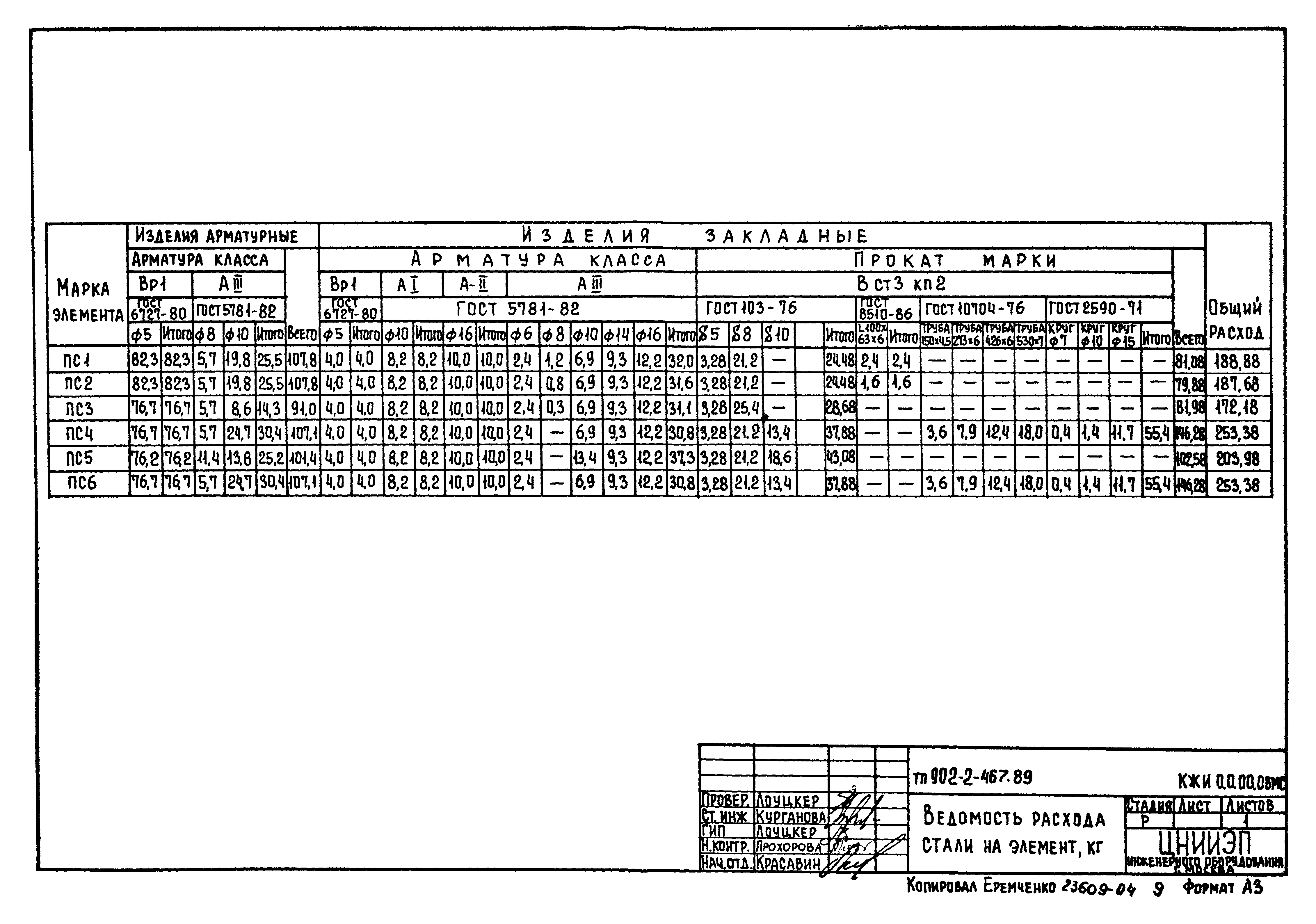 Типовой проект 902-2-467.89