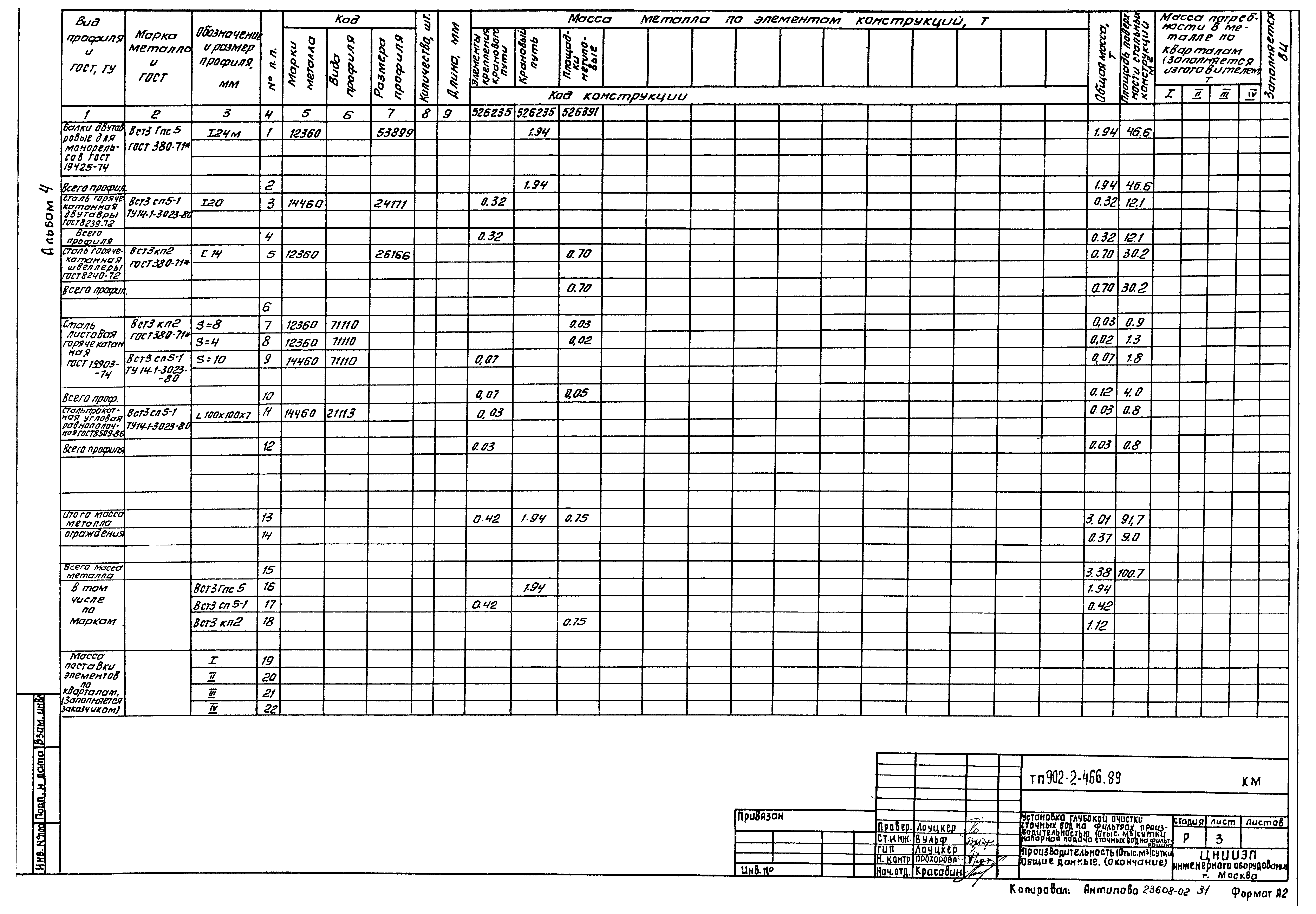 Типовой проект 902-2-467.89