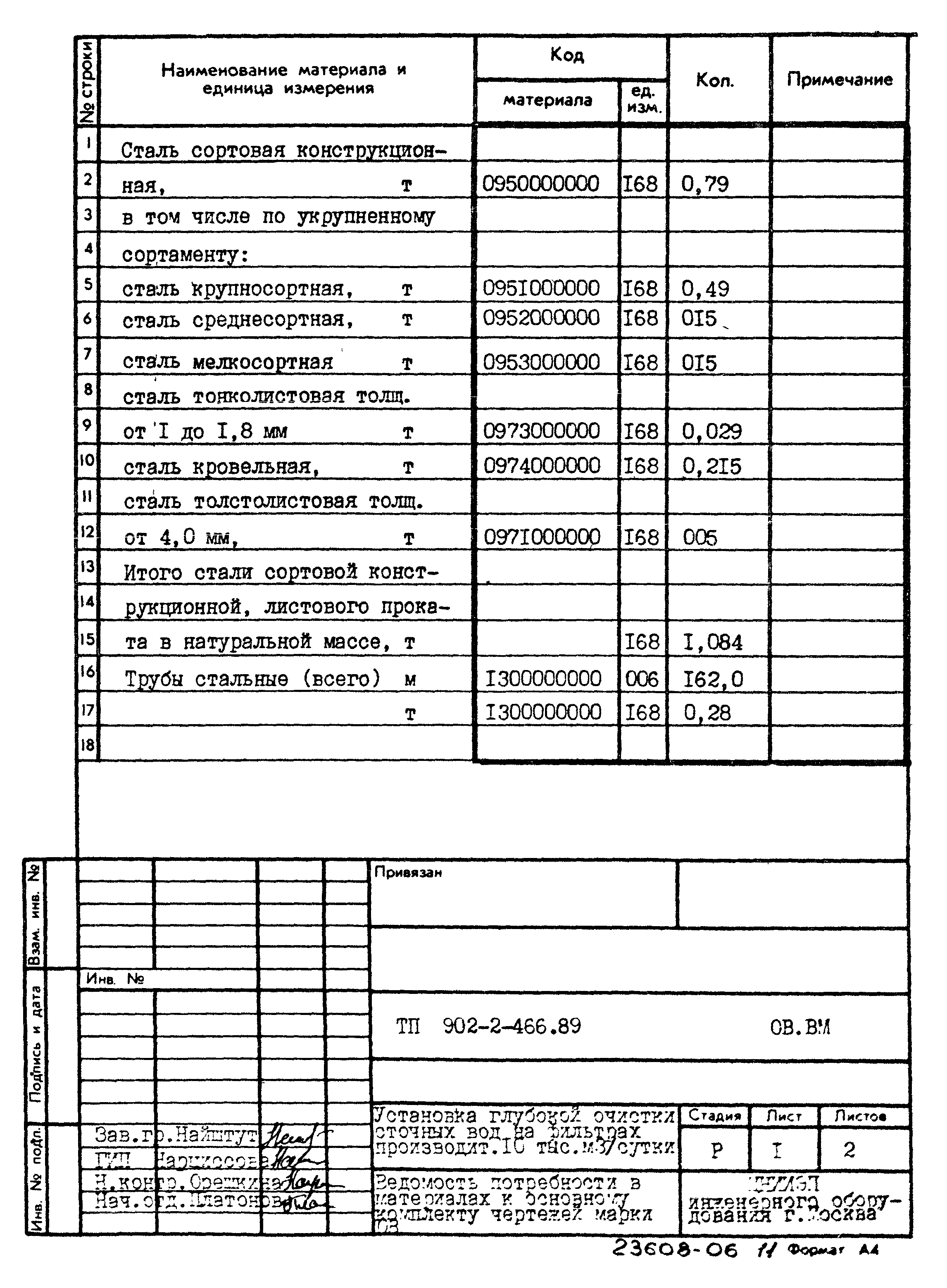 Типовой проект 902-2-466.89