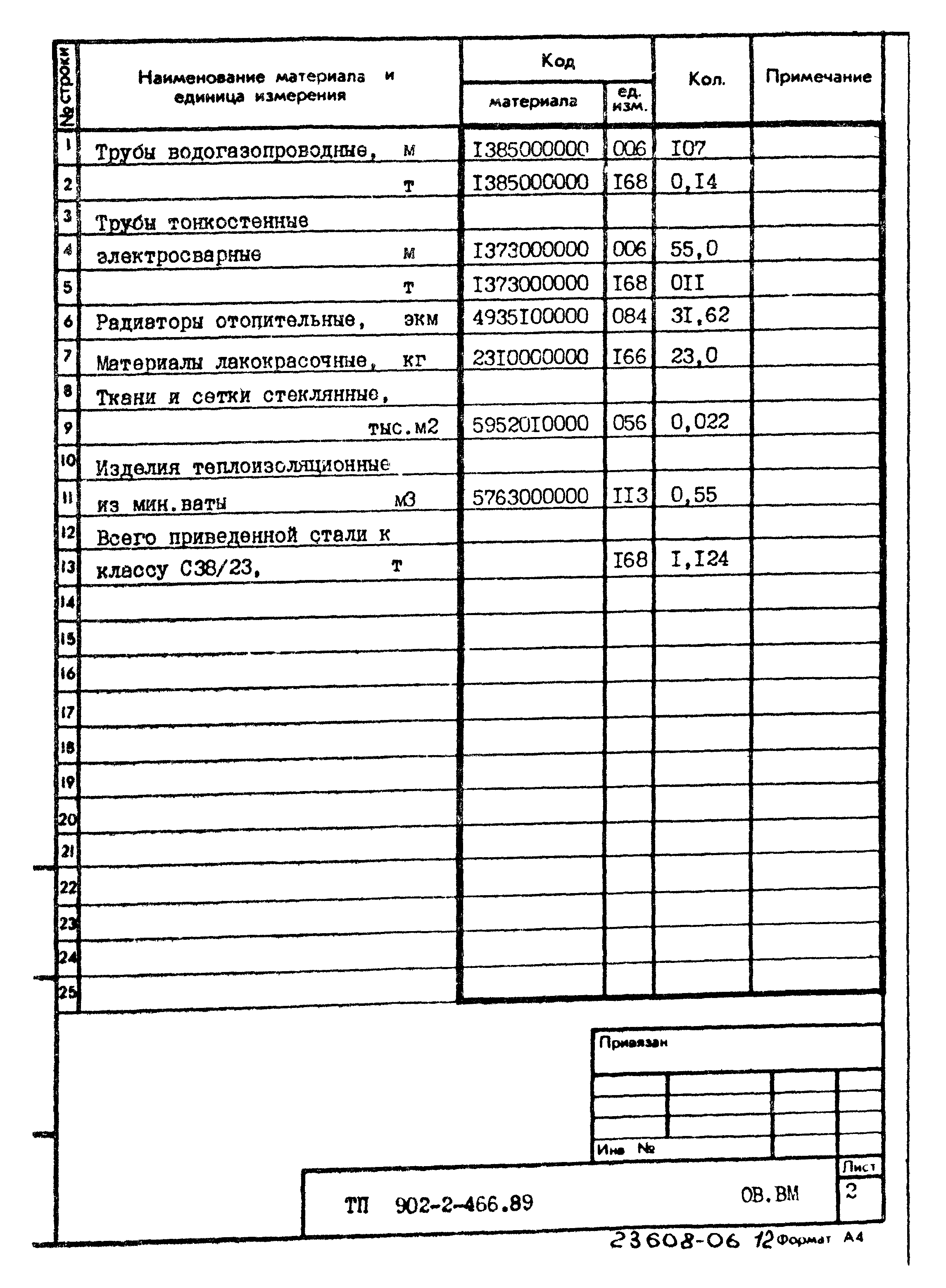 Типовой проект 902-2-466.89