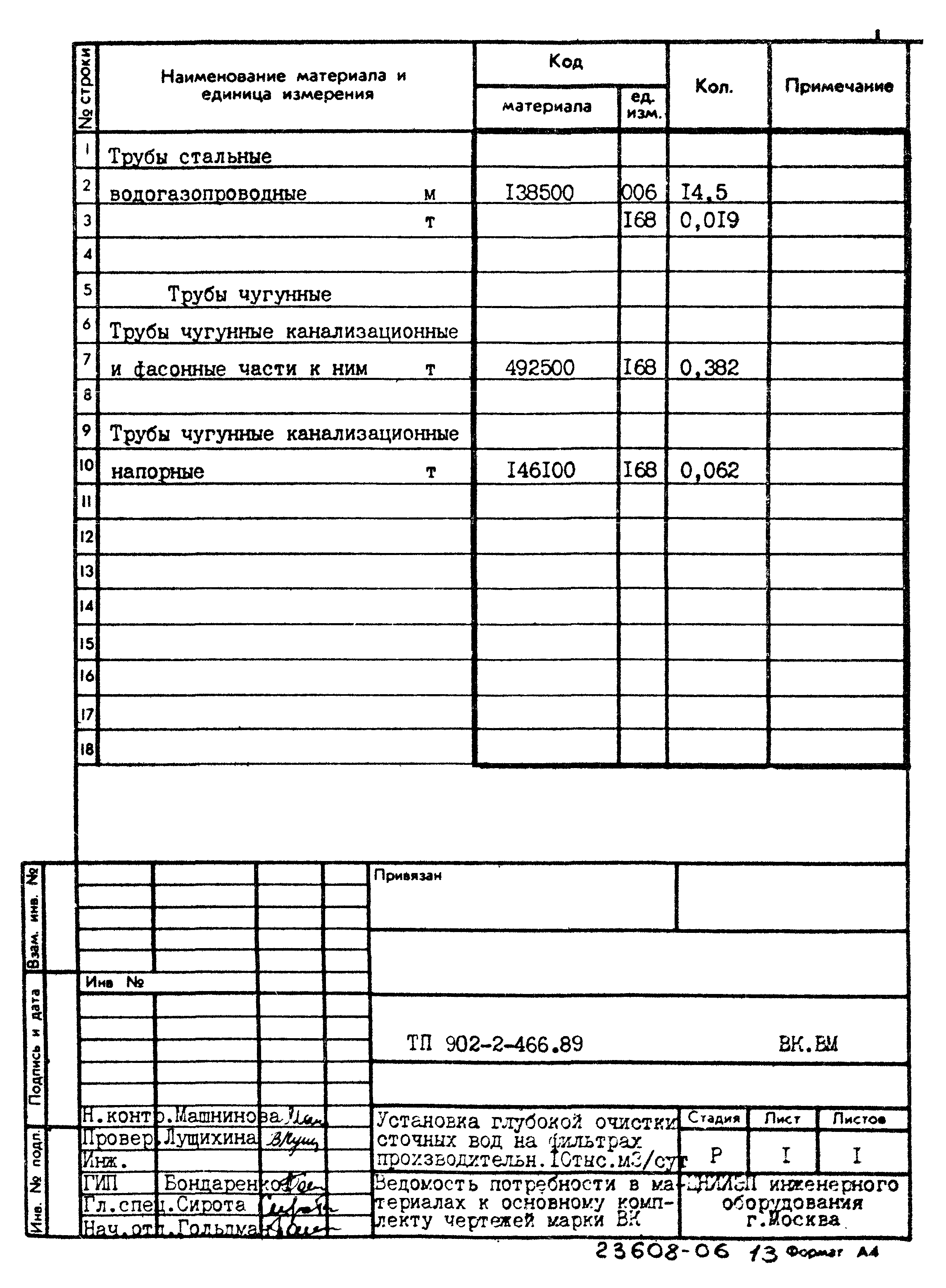 Типовой проект 902-2-466.89