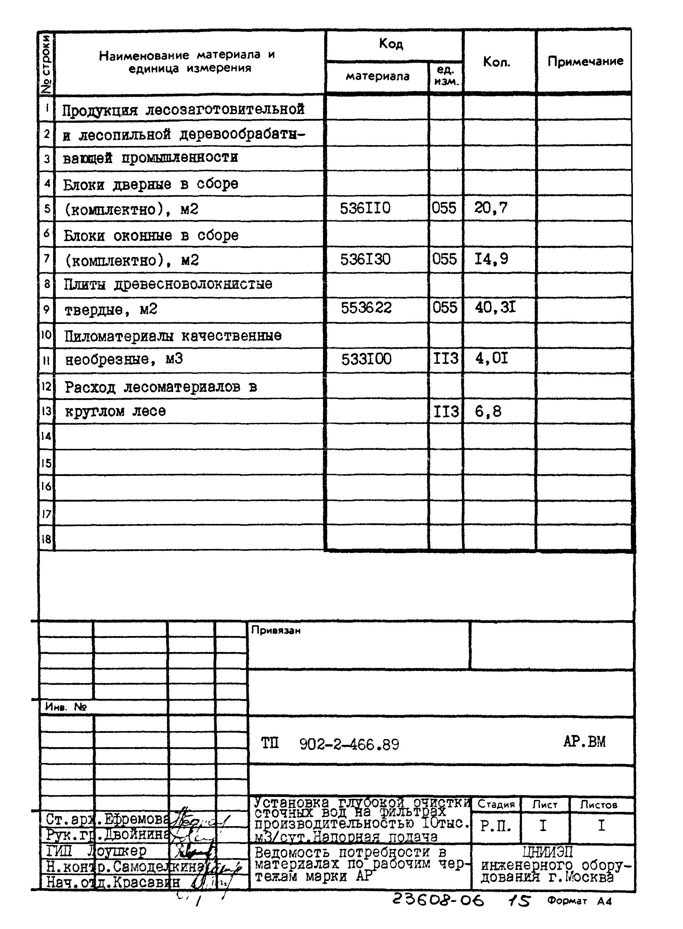 Типовой проект 902-2-466.89
