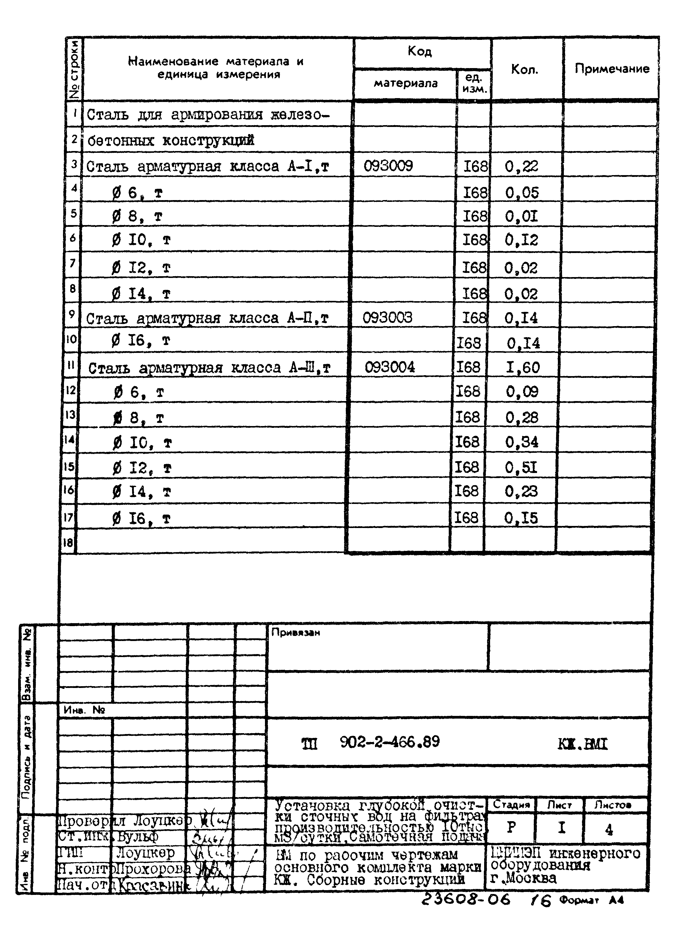 Типовой проект 902-2-466.89