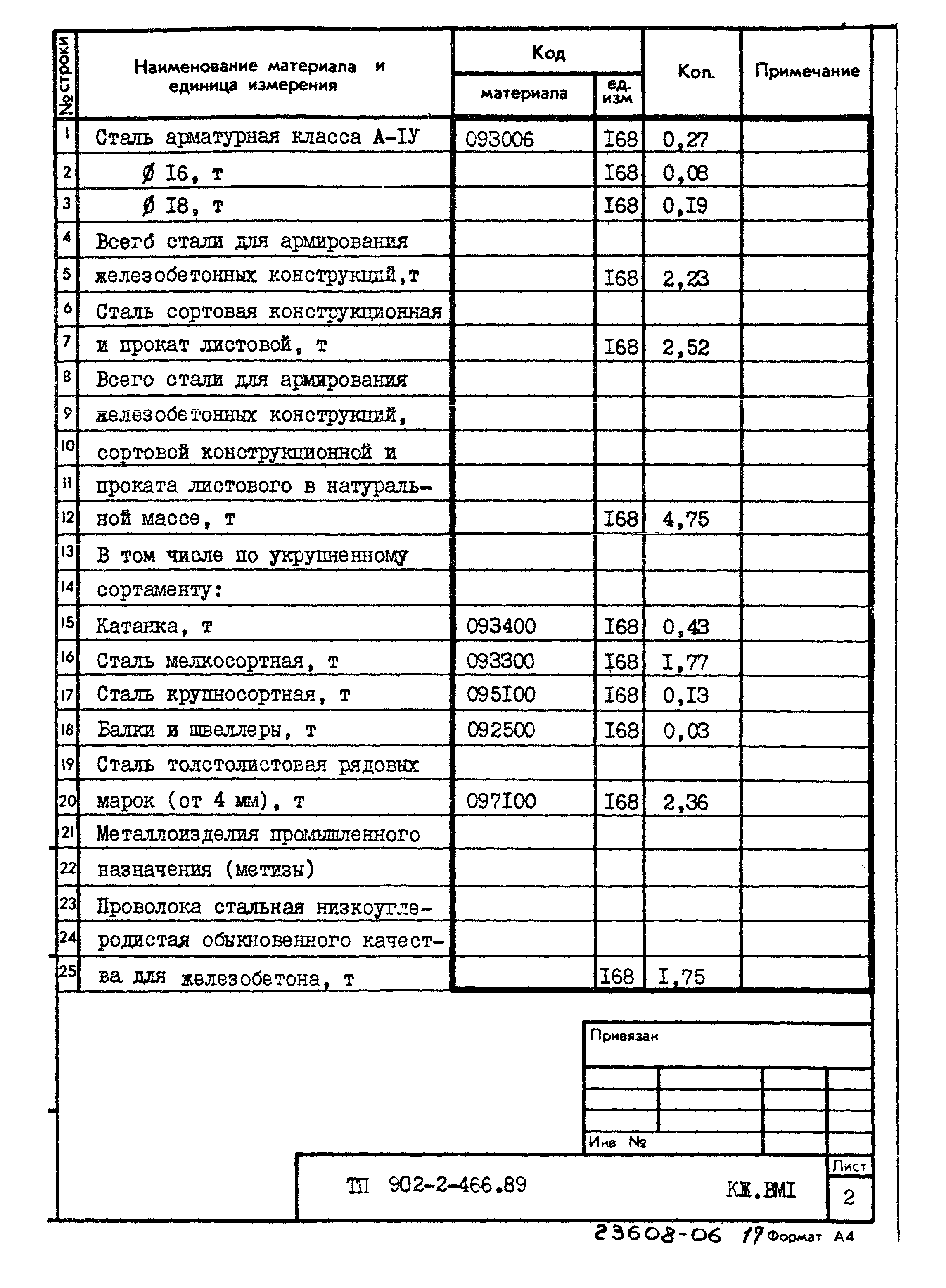 Типовой проект 902-2-466.89