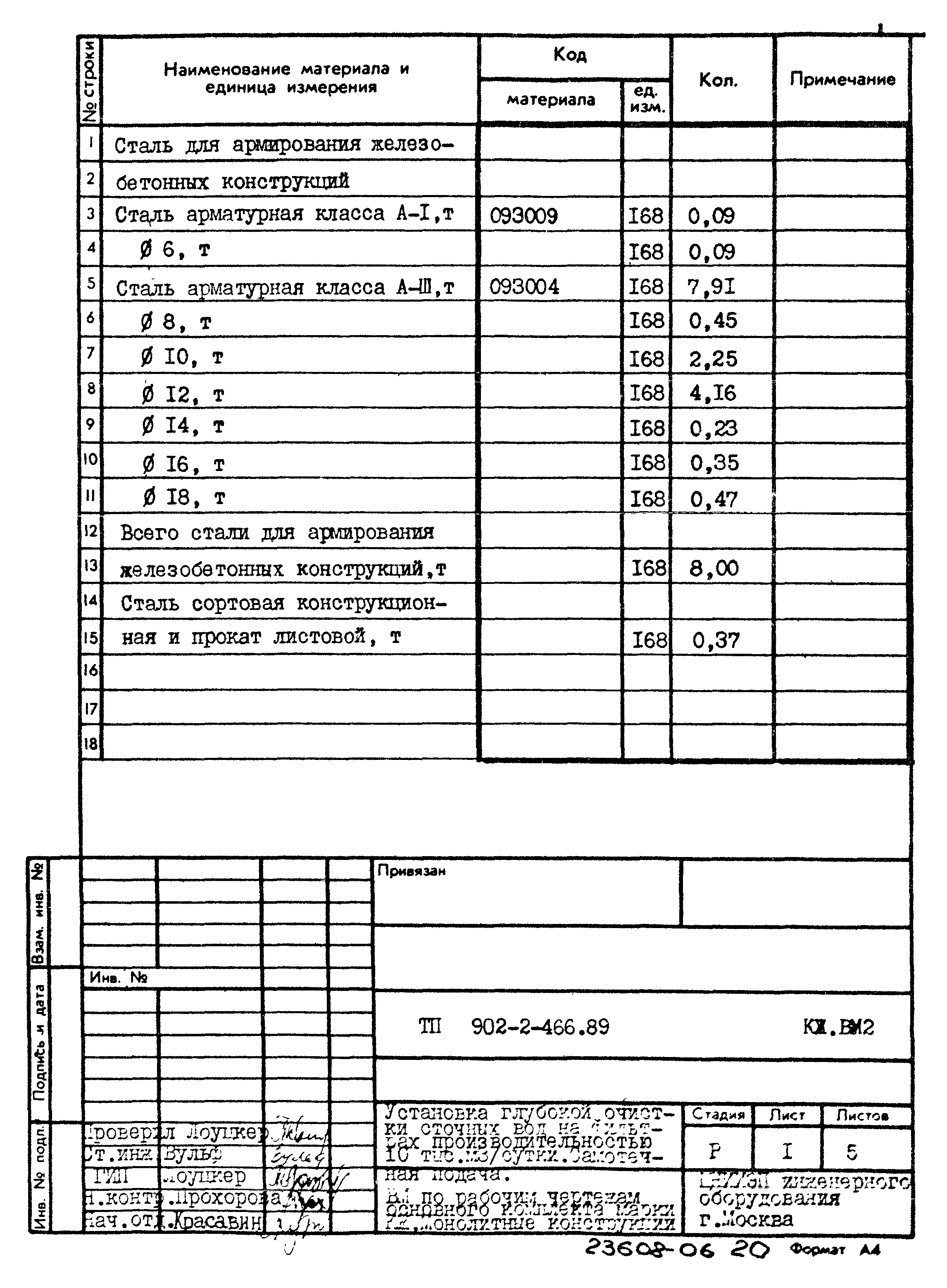 Типовой проект 902-2-466.89