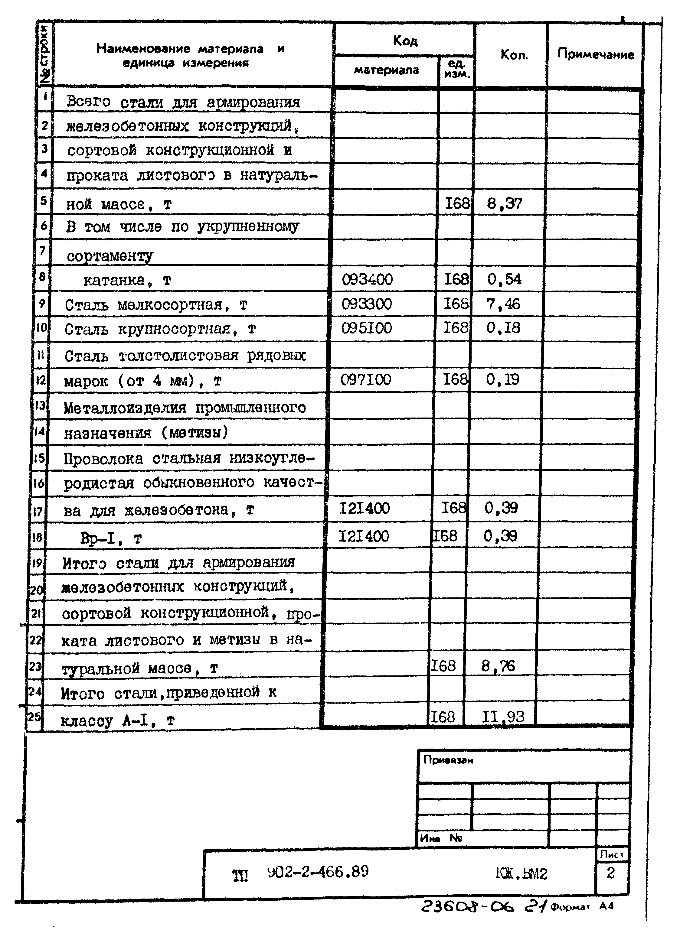 Типовой проект 902-2-466.89