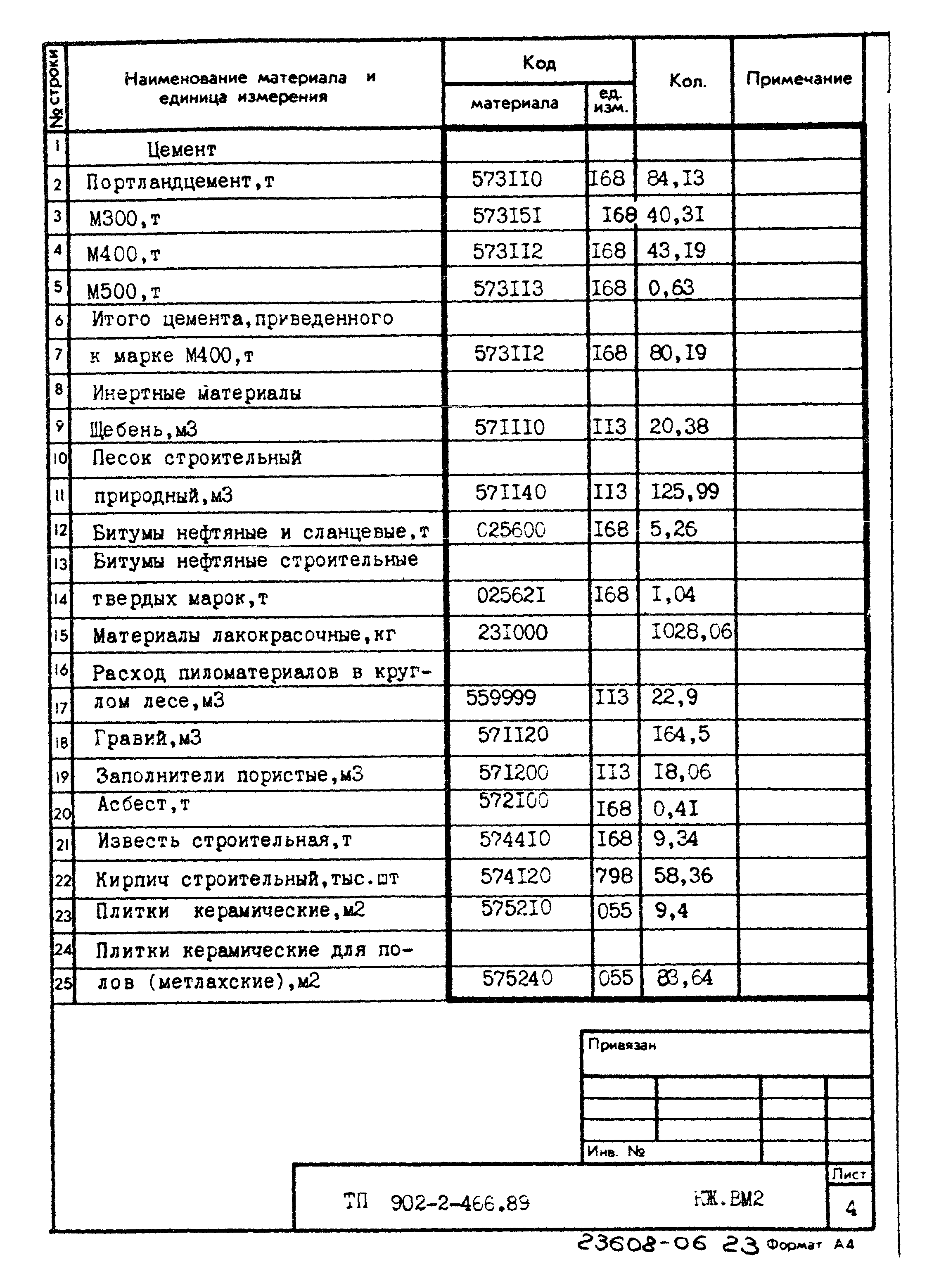 Типовой проект 902-2-466.89