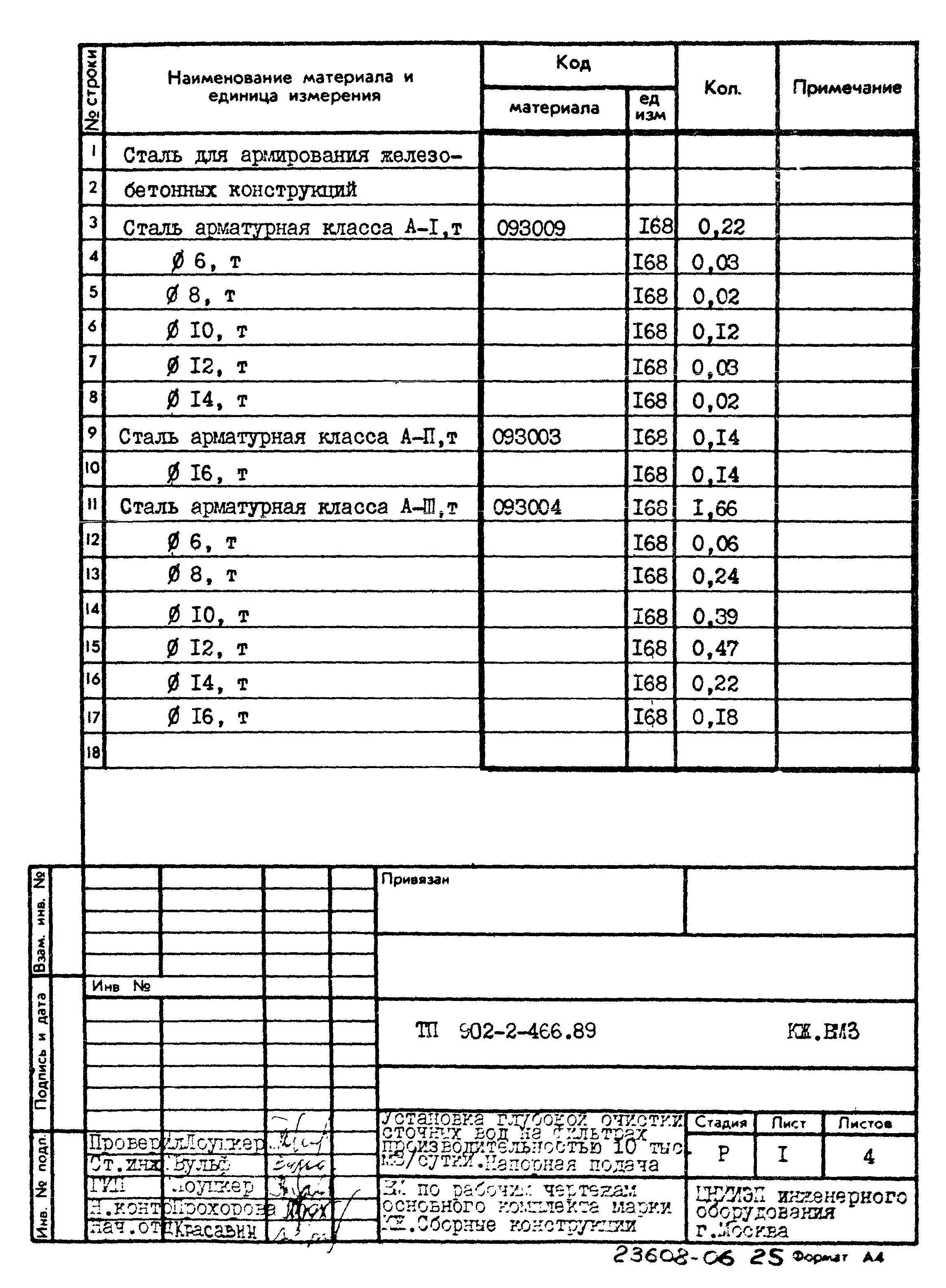 Типовой проект 902-2-466.89