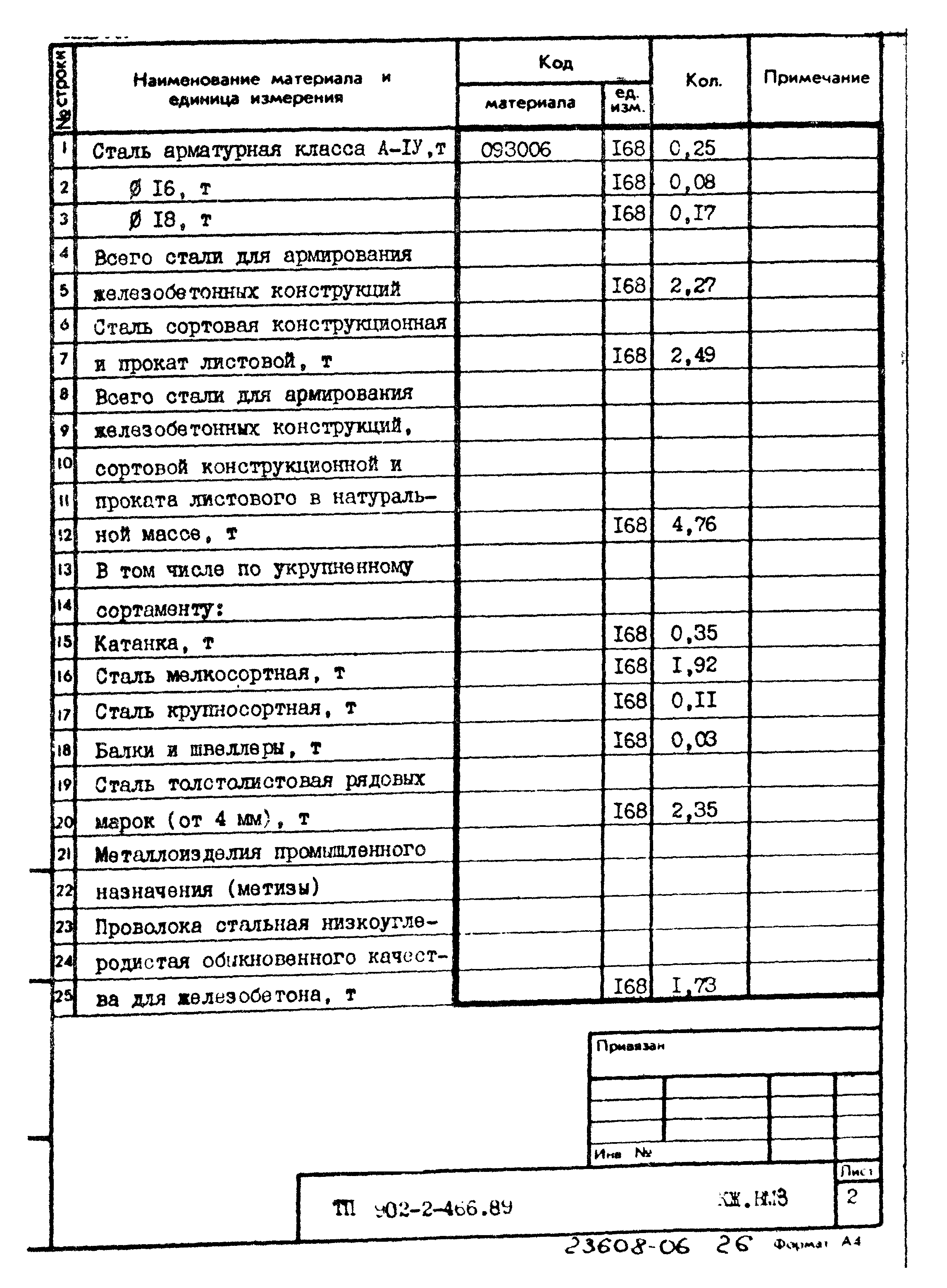Типовой проект 902-2-466.89
