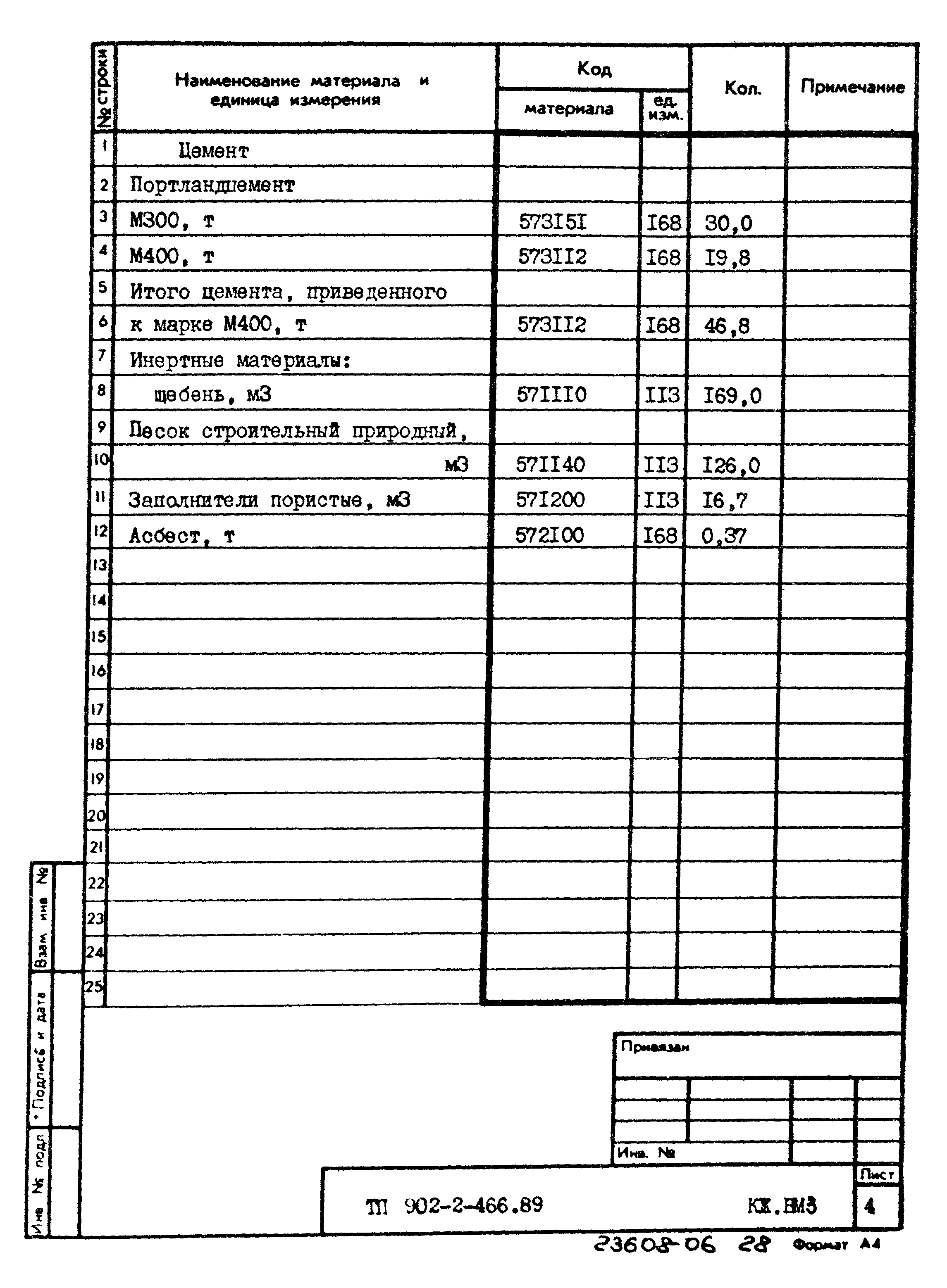 Типовой проект 902-2-466.89