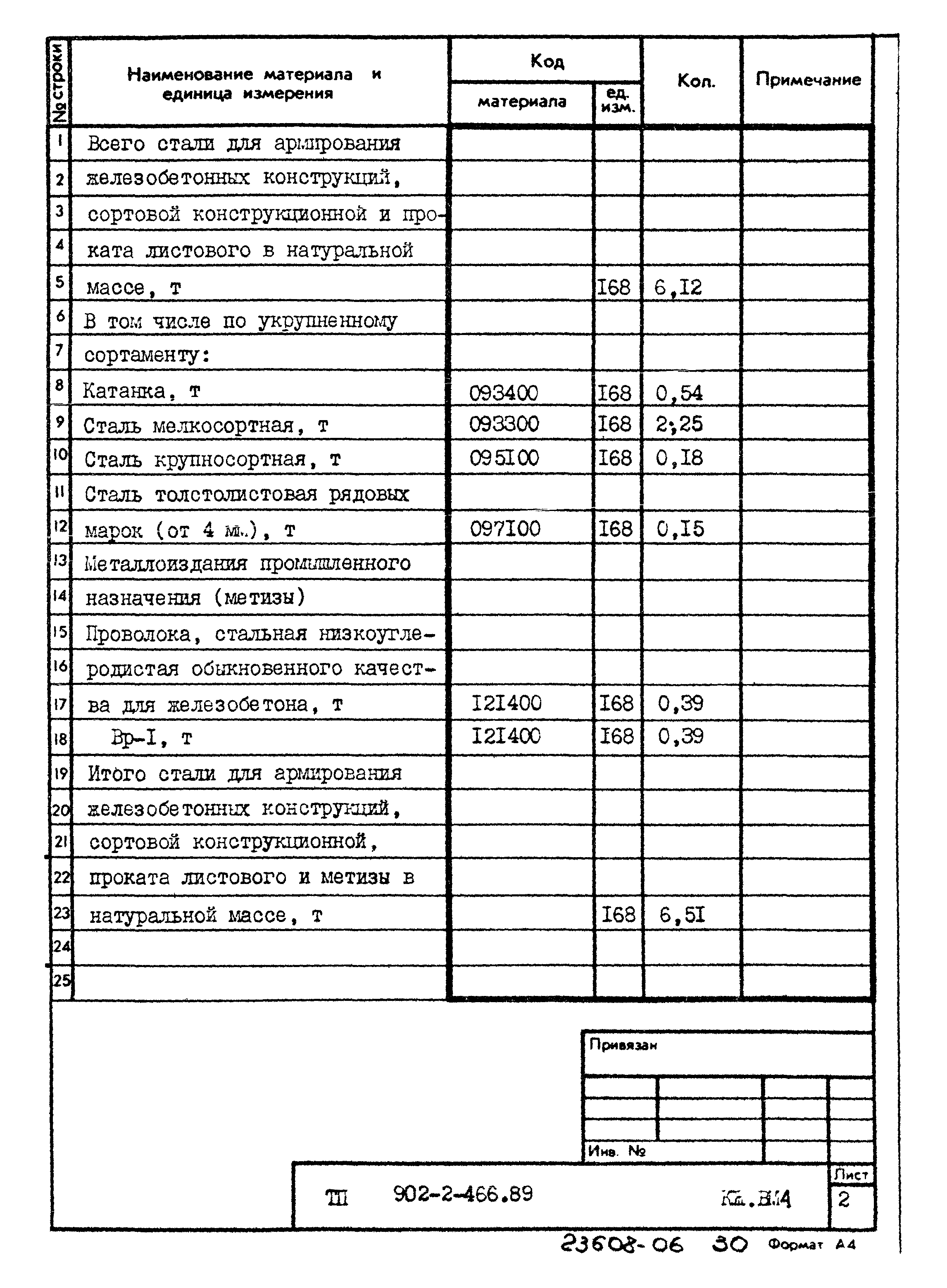 Типовой проект 902-2-466.89