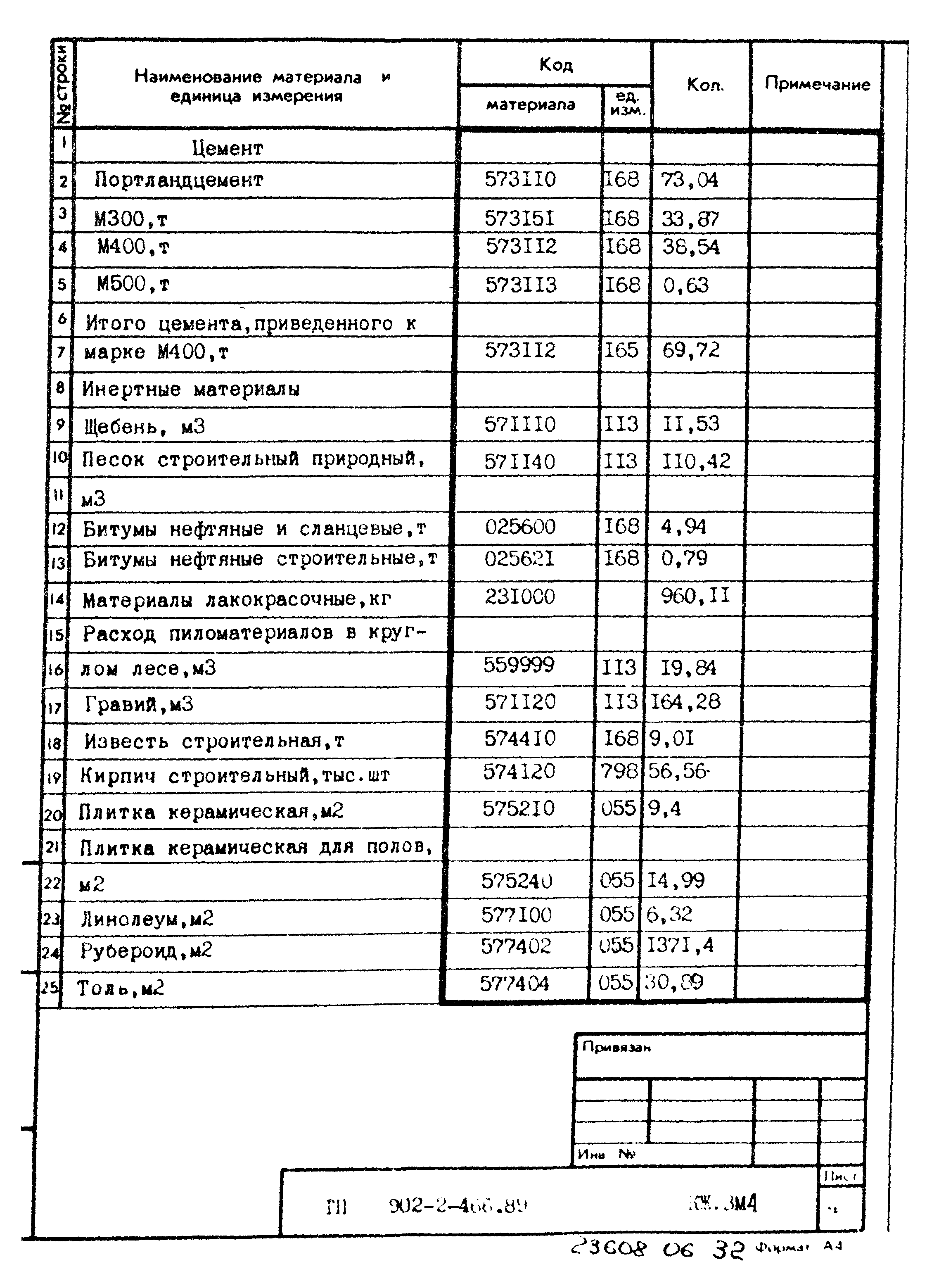 Типовой проект 902-2-466.89