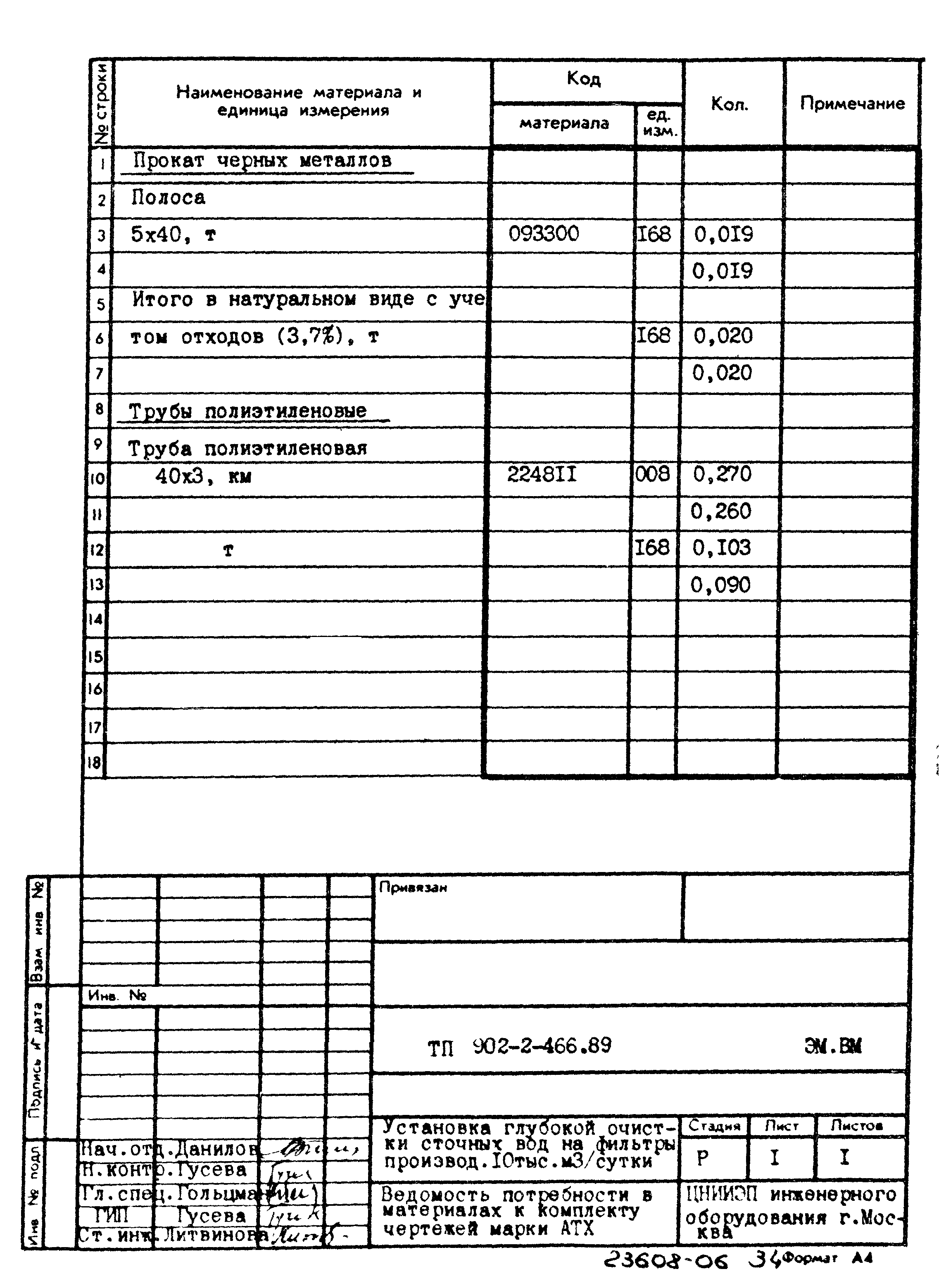Типовой проект 902-2-466.89