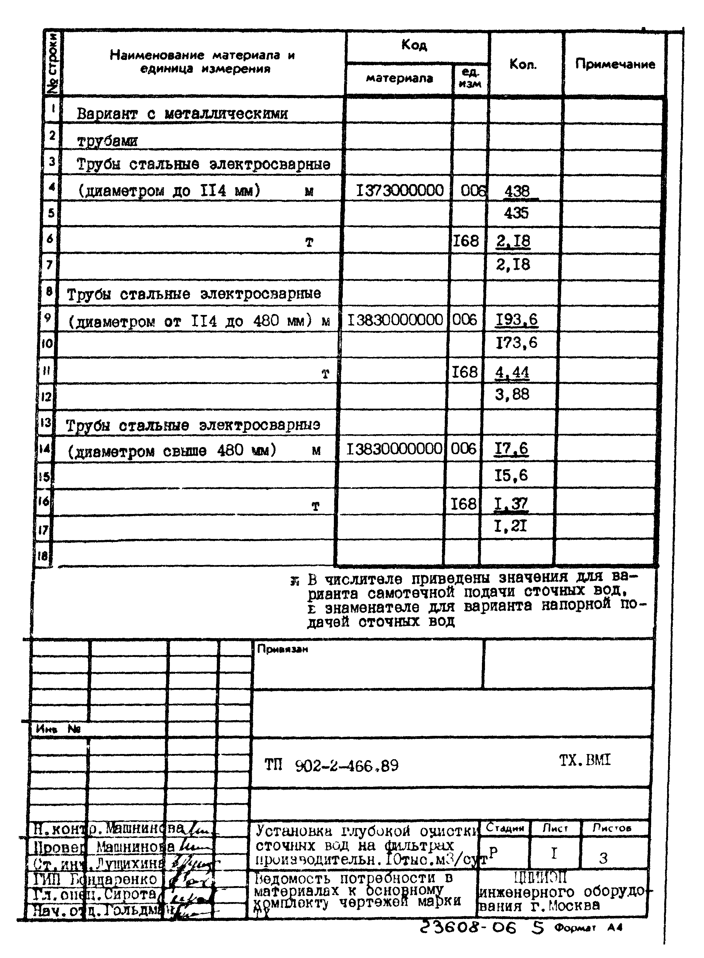 Типовой проект 902-2-466.89