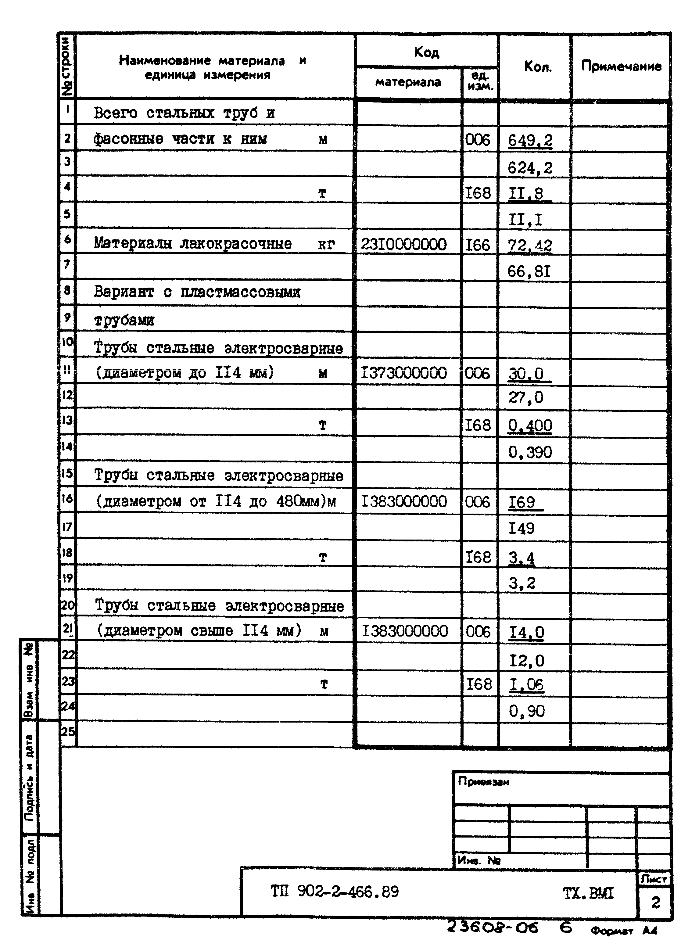 Типовой проект 902-2-466.89