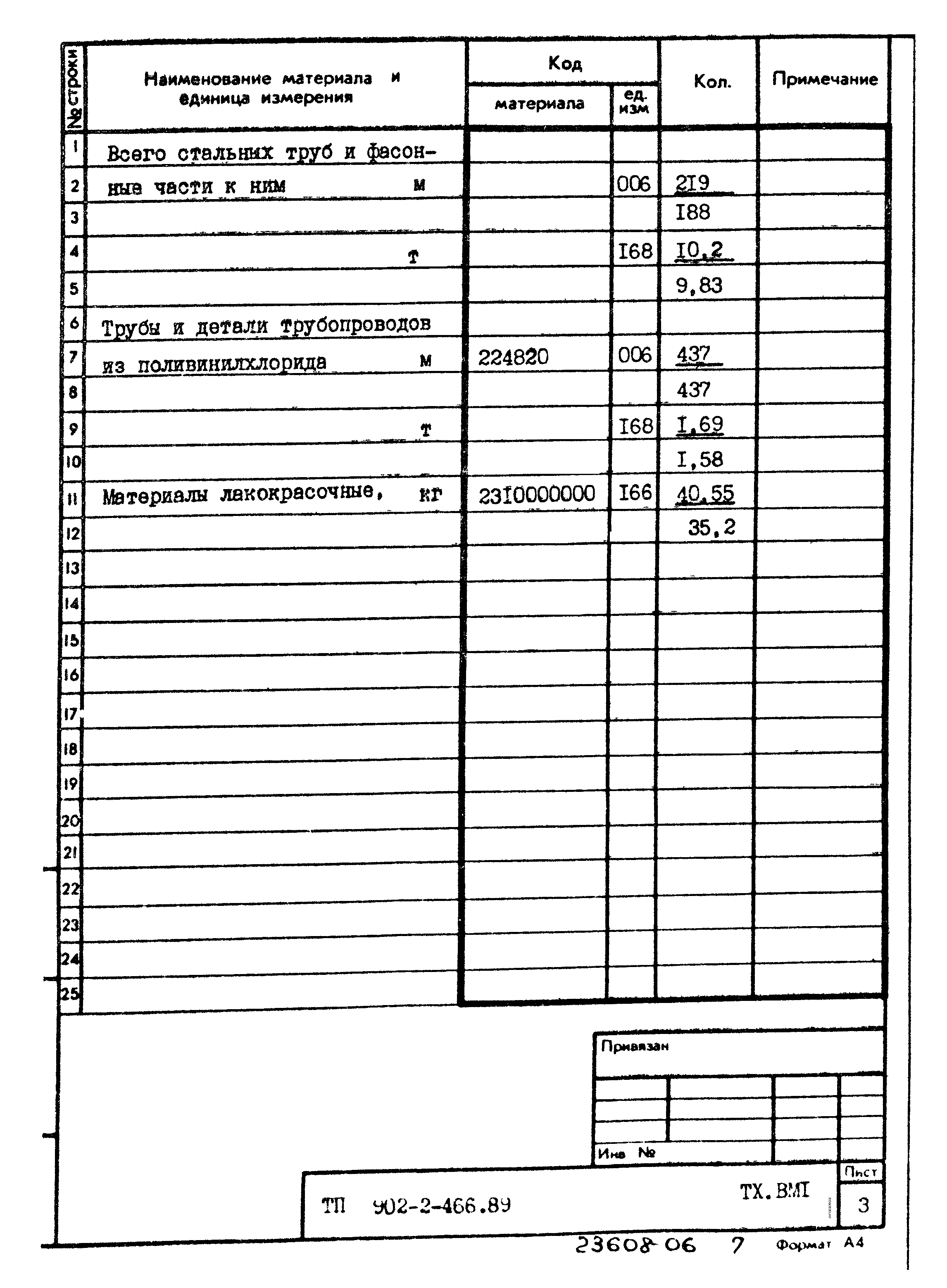 Типовой проект 902-2-466.89