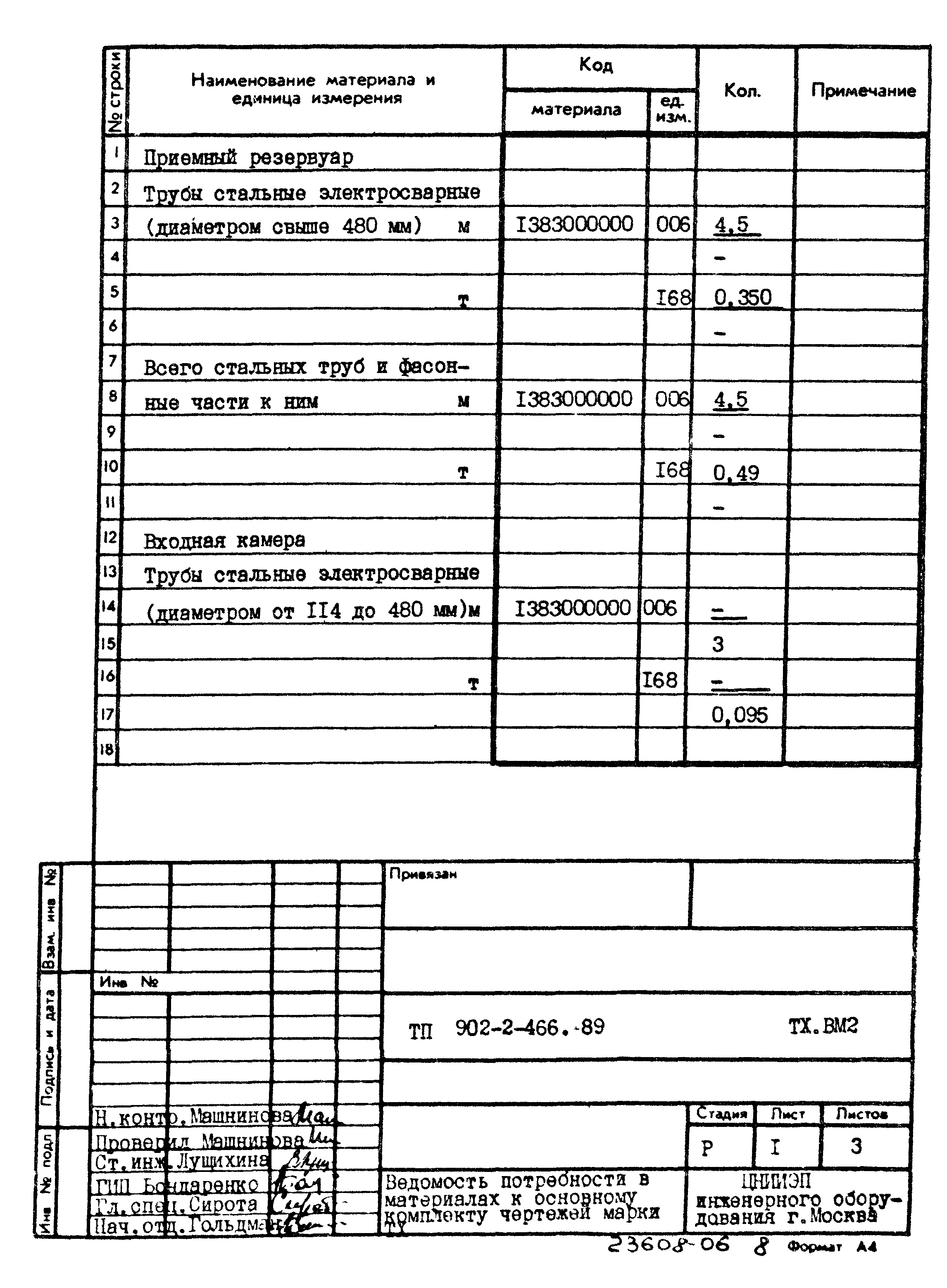 Типовой проект 902-2-466.89