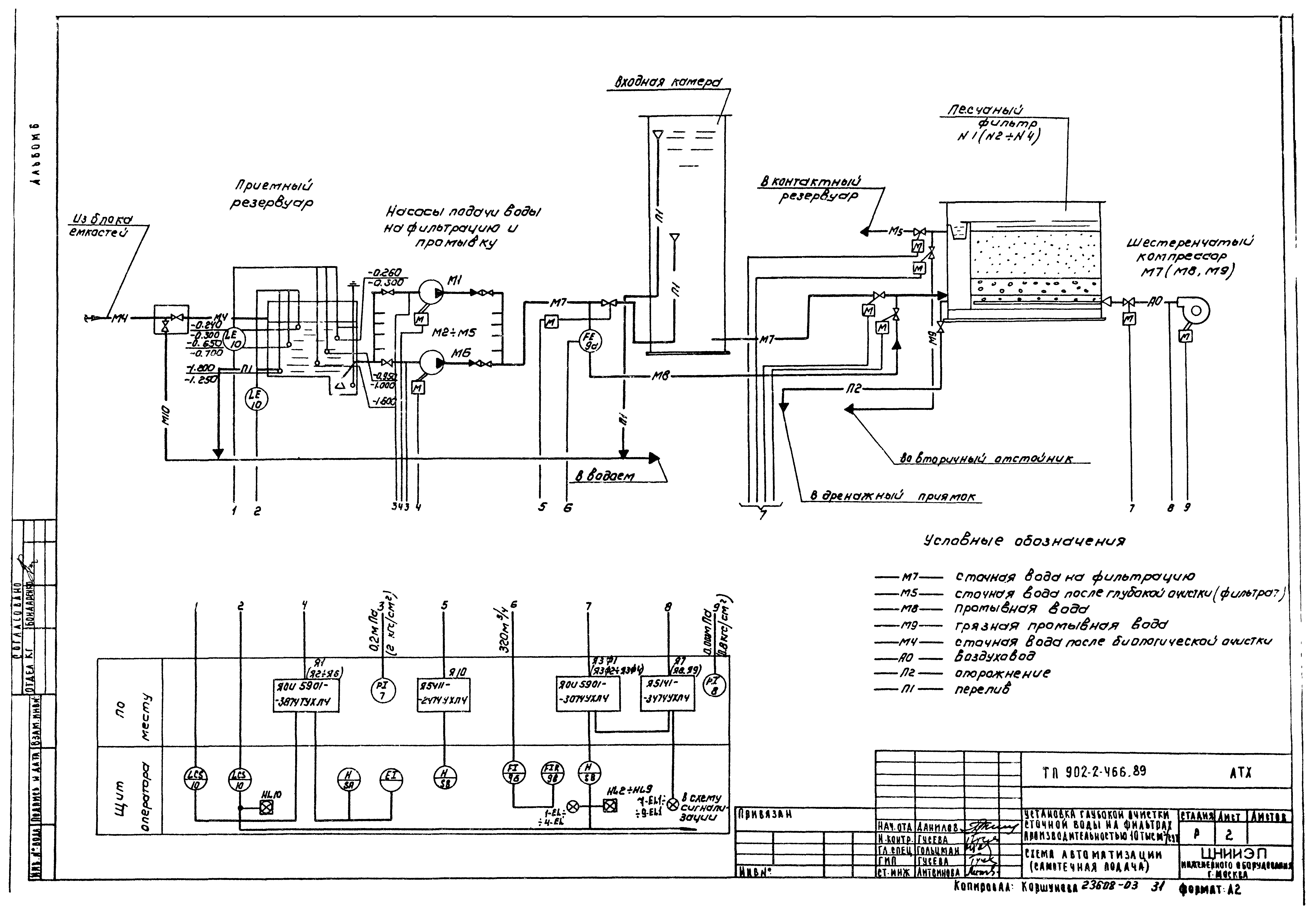 Типовой проект 902-2-466.89