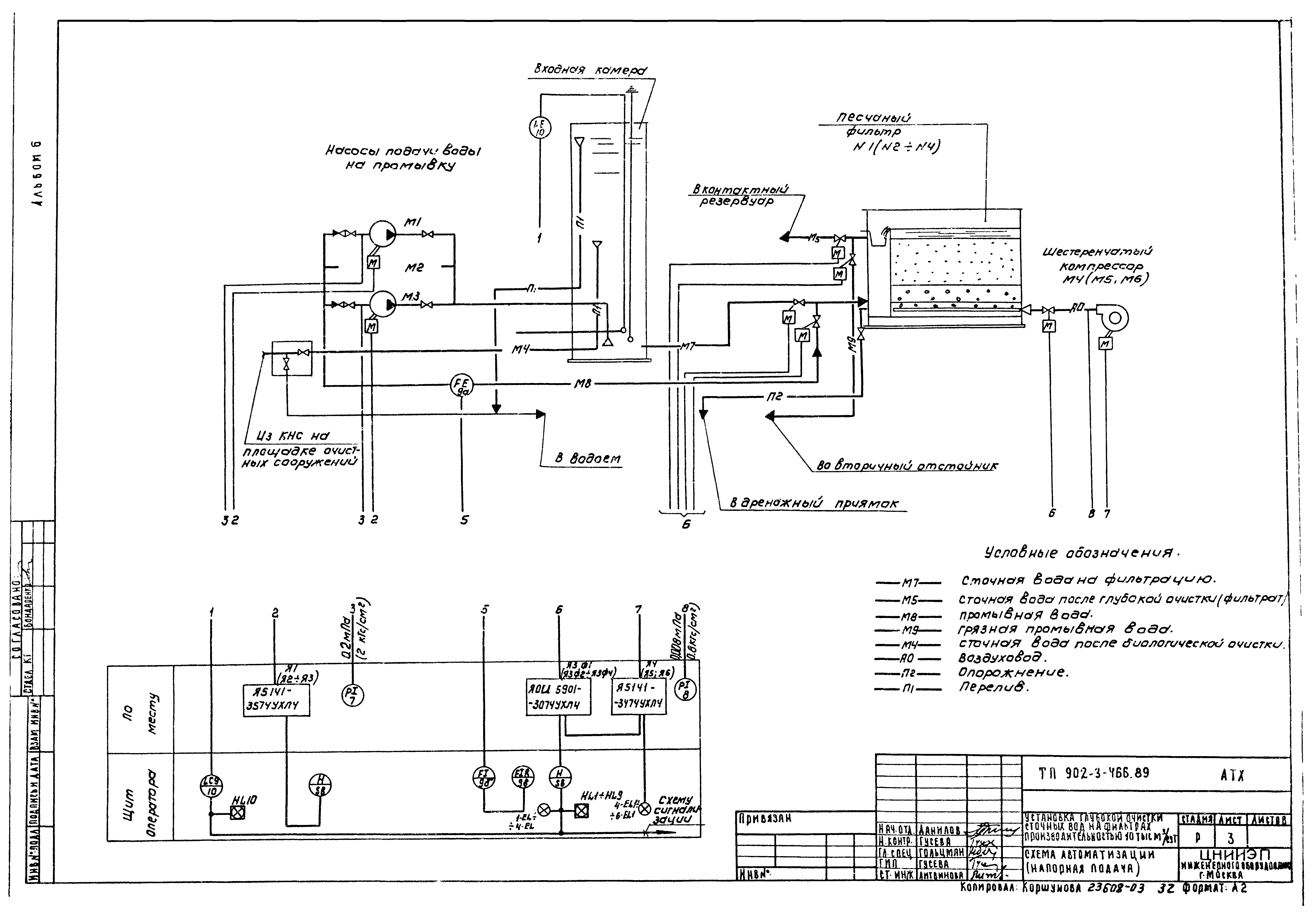 Типовой проект 902-2-466.89