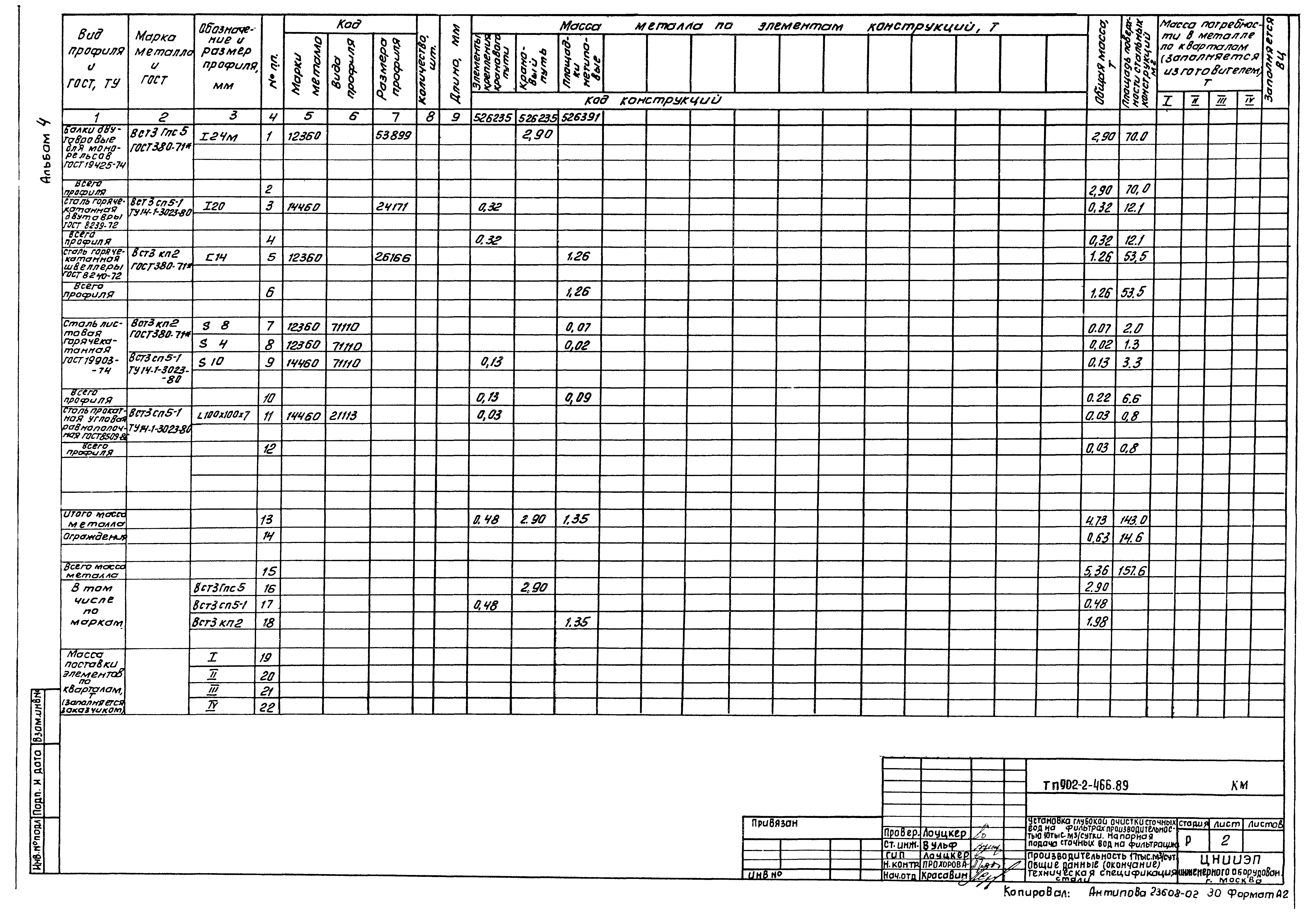 Типовой проект 902-2-466.89