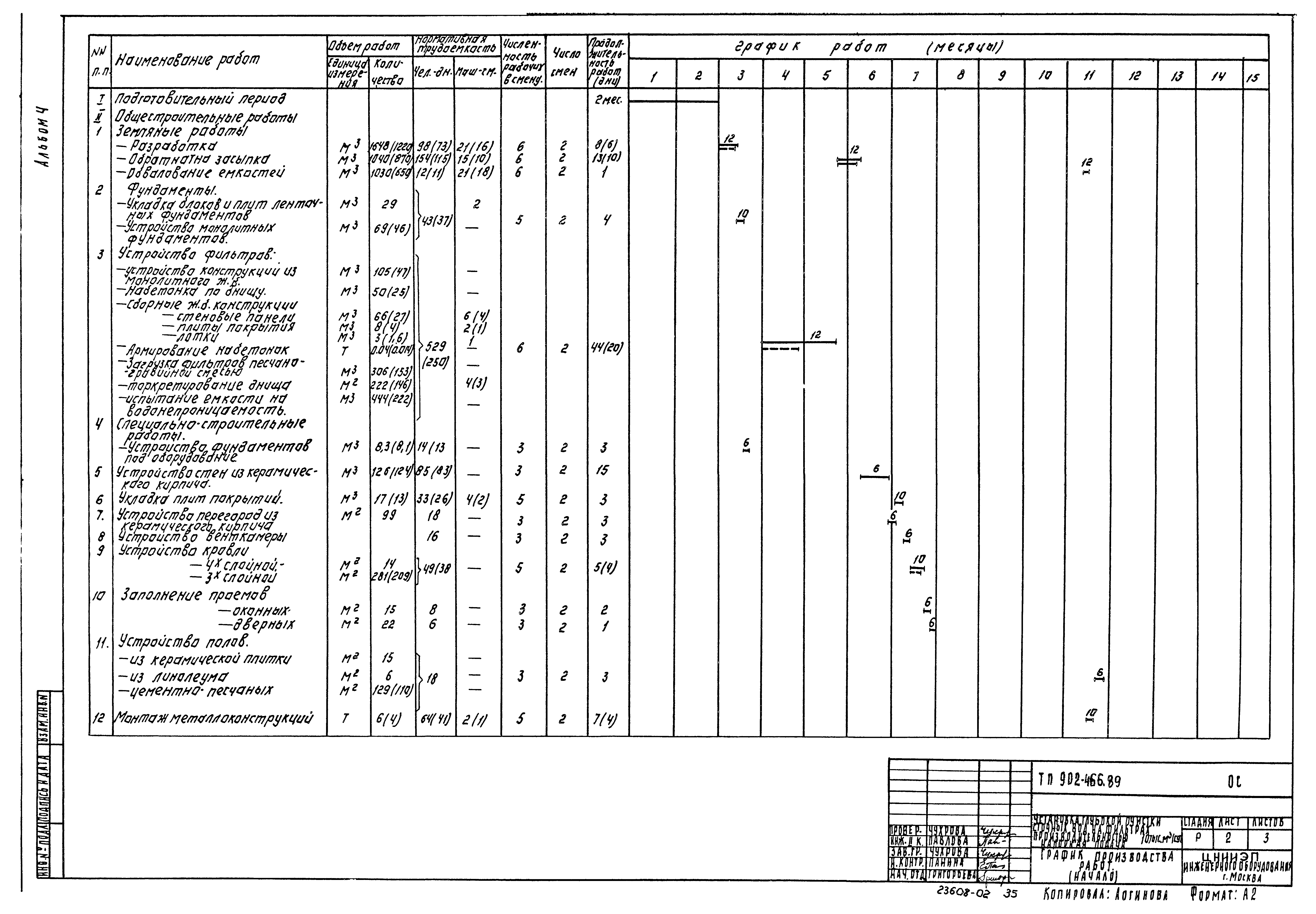 Типовой проект 902-2-466.89