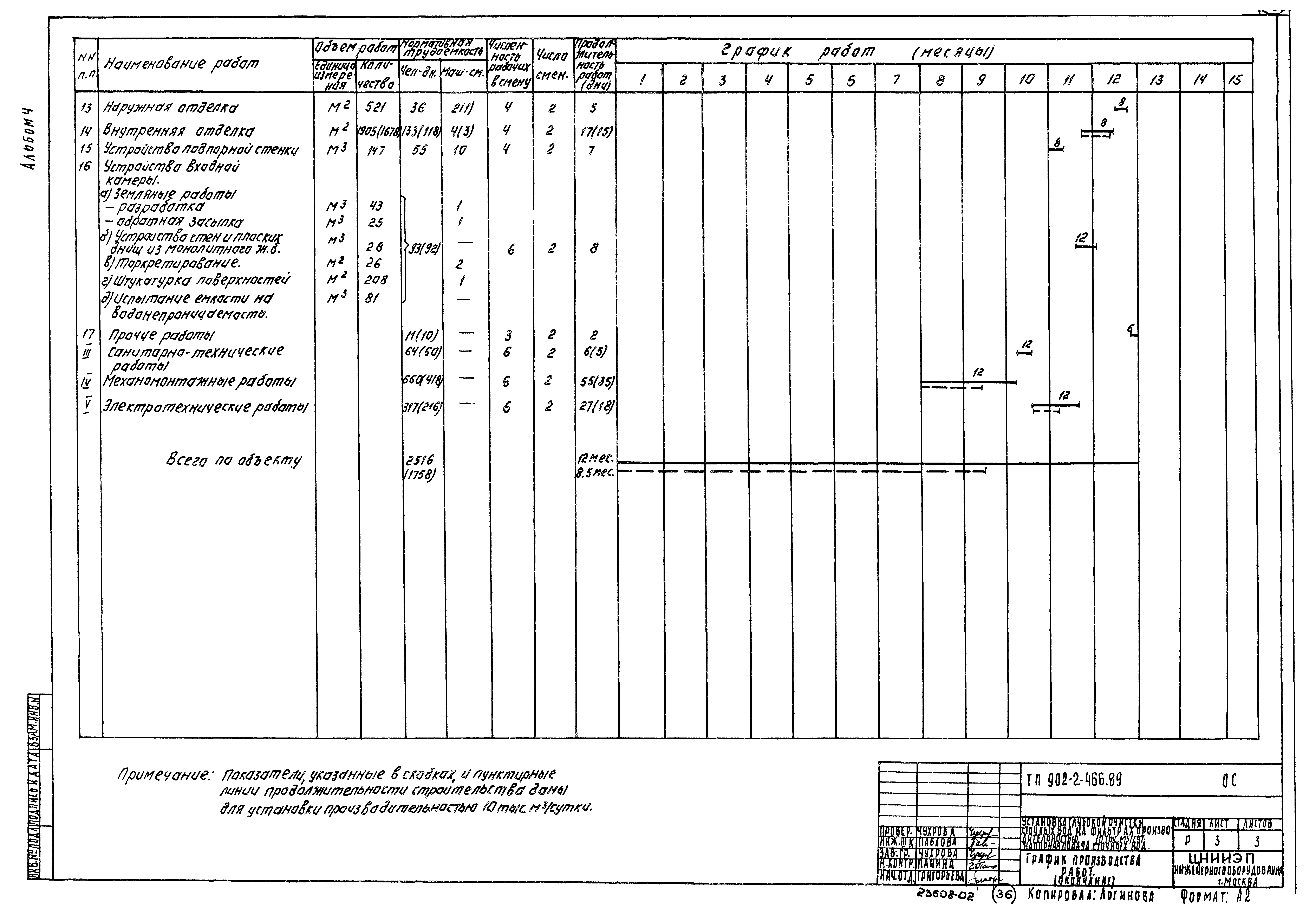 Типовой проект 902-2-466.89