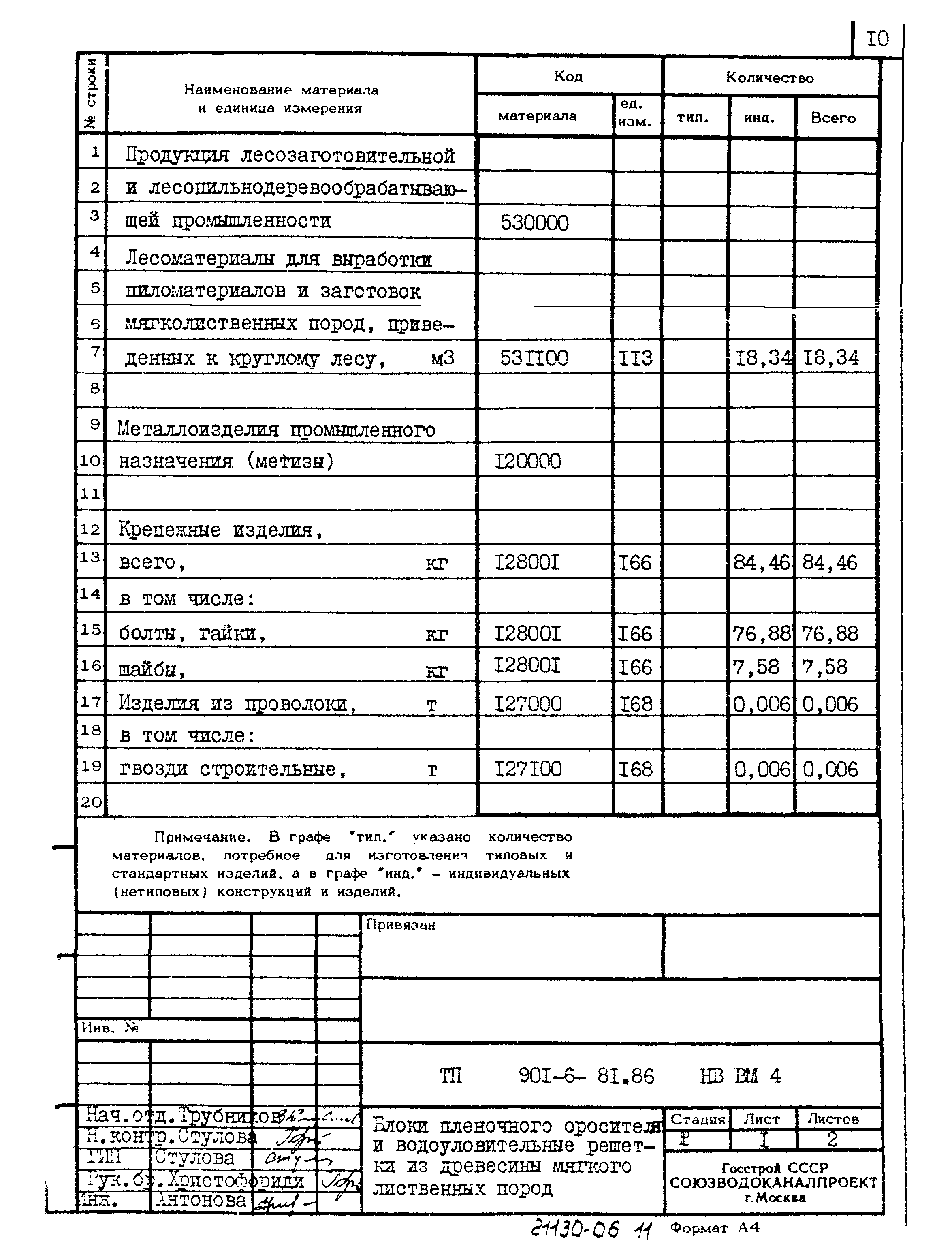 Типовой проект 901-6-81.86