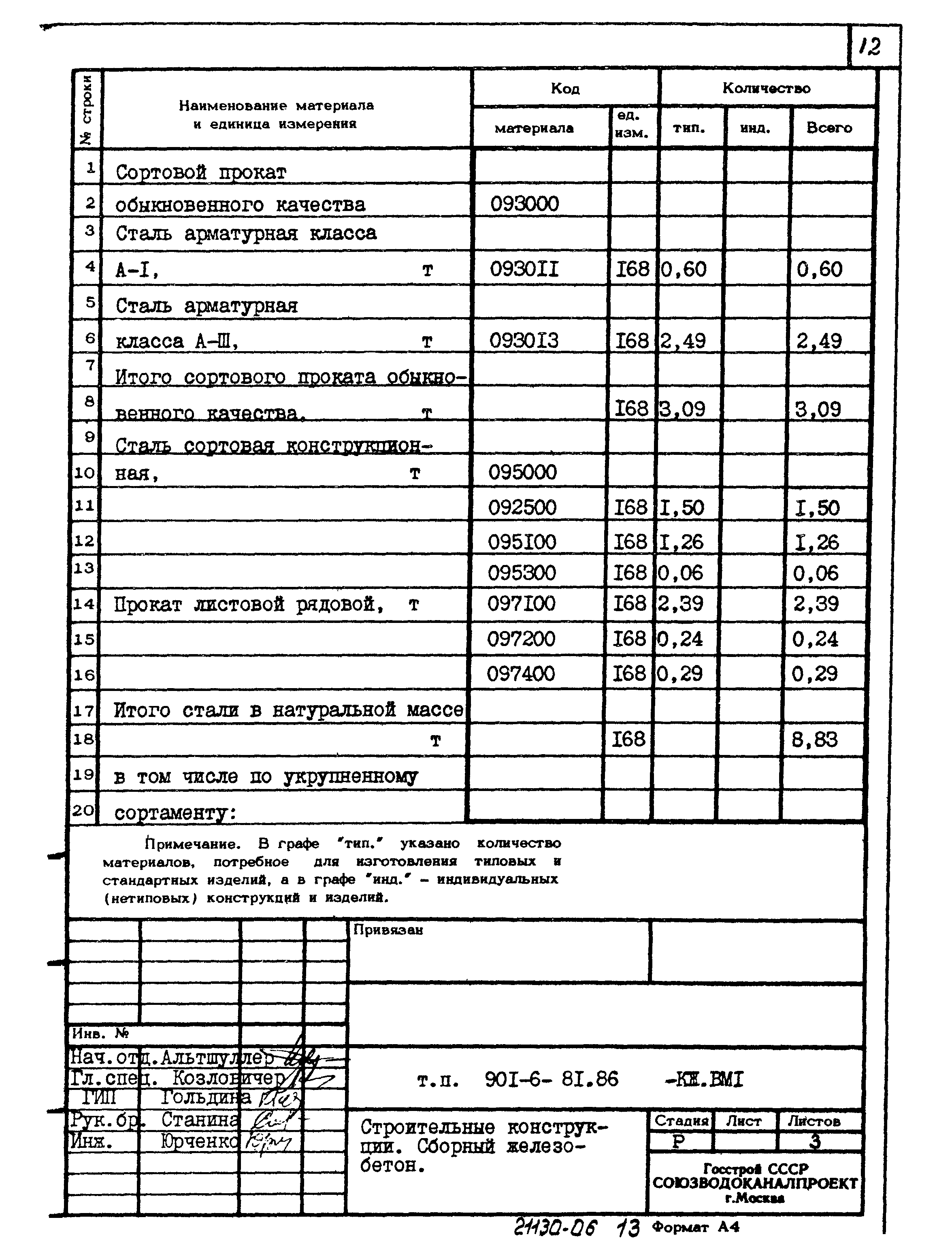 Типовой проект 901-6-81.86