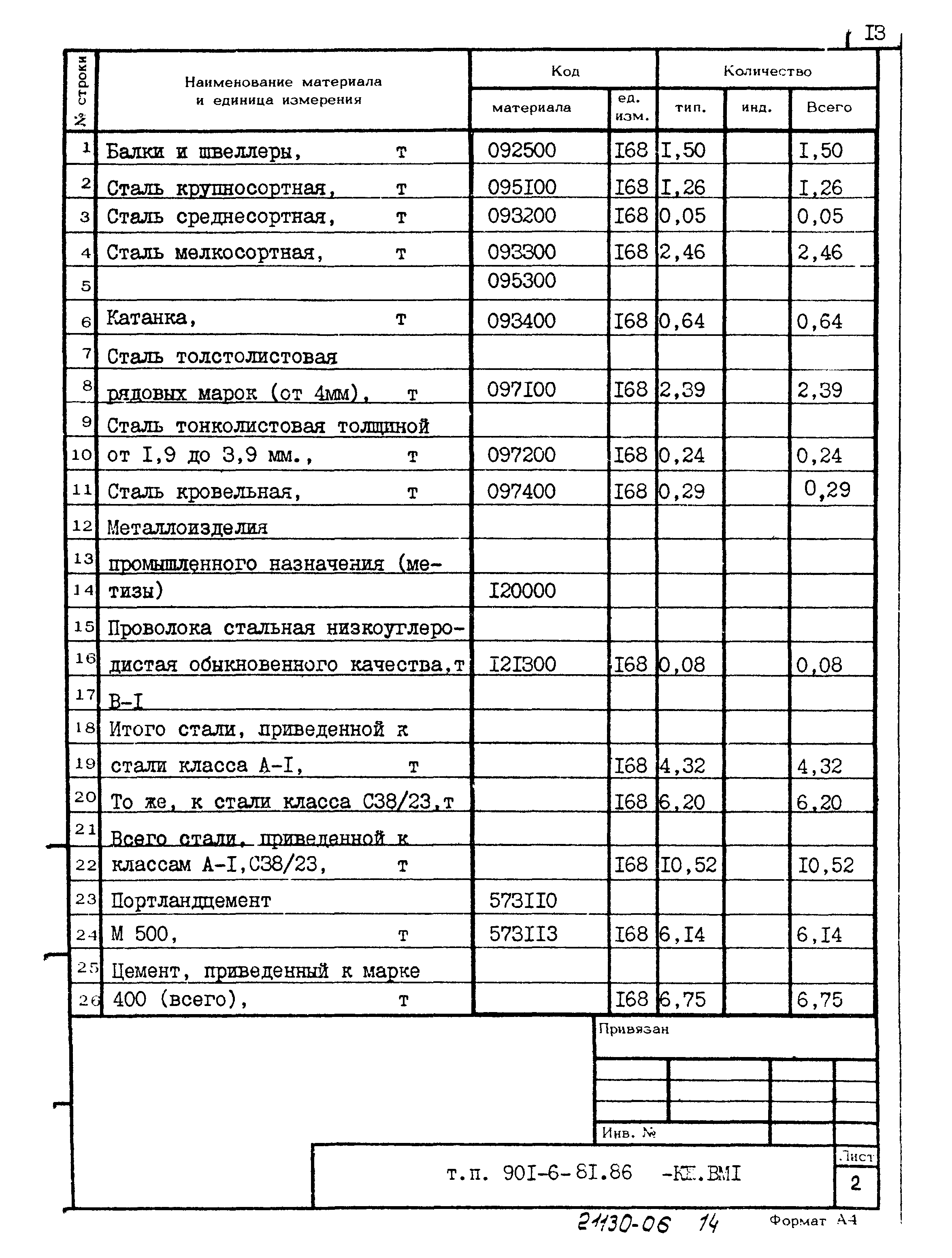 Типовой проект 901-6-81.86