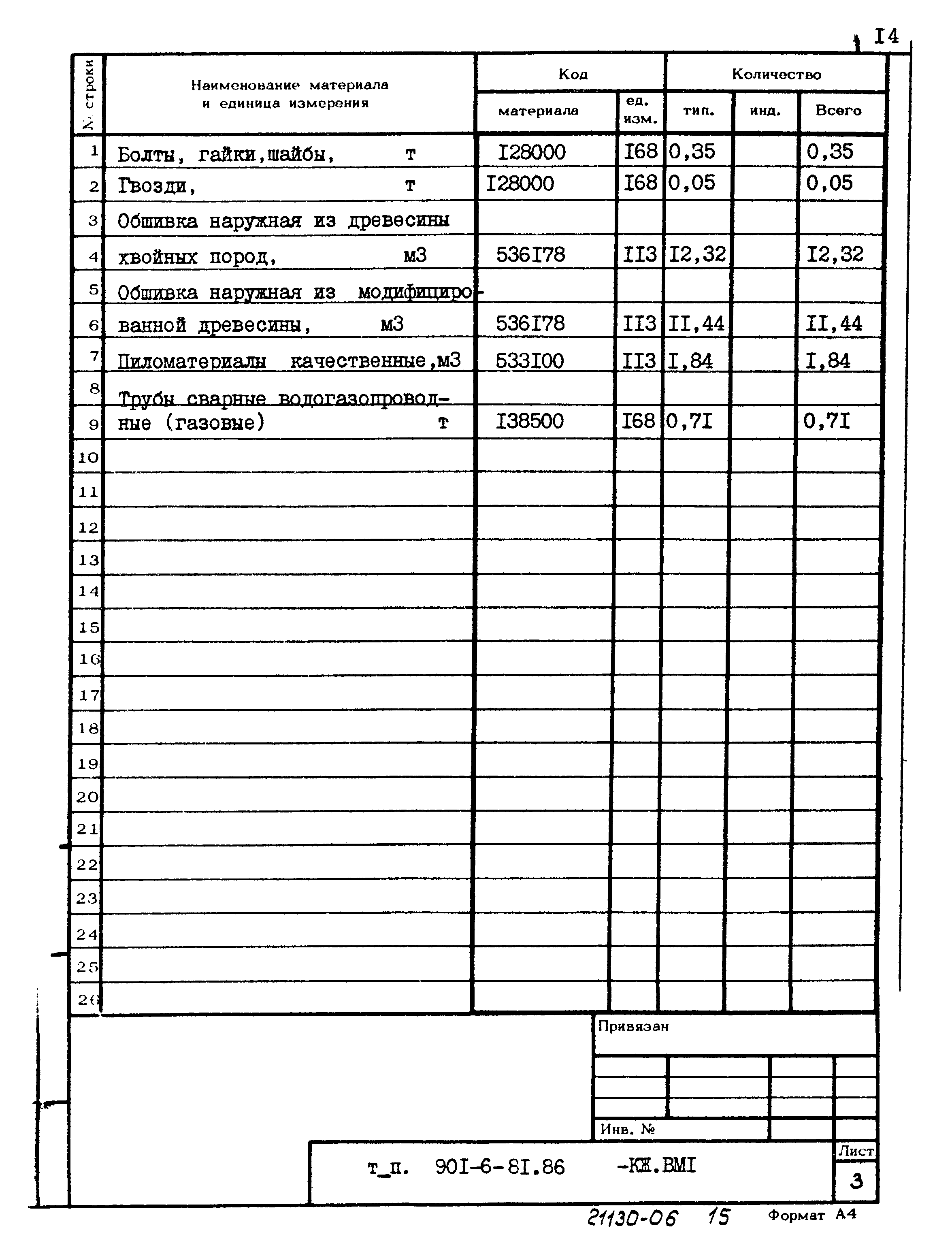 Типовой проект 901-6-81.86