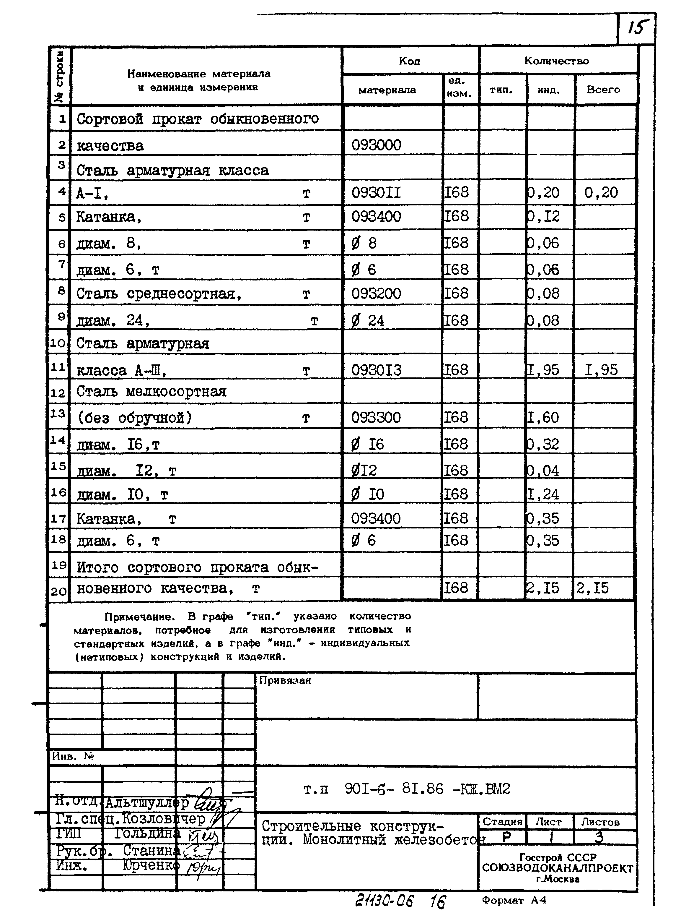 Типовой проект 901-6-81.86
