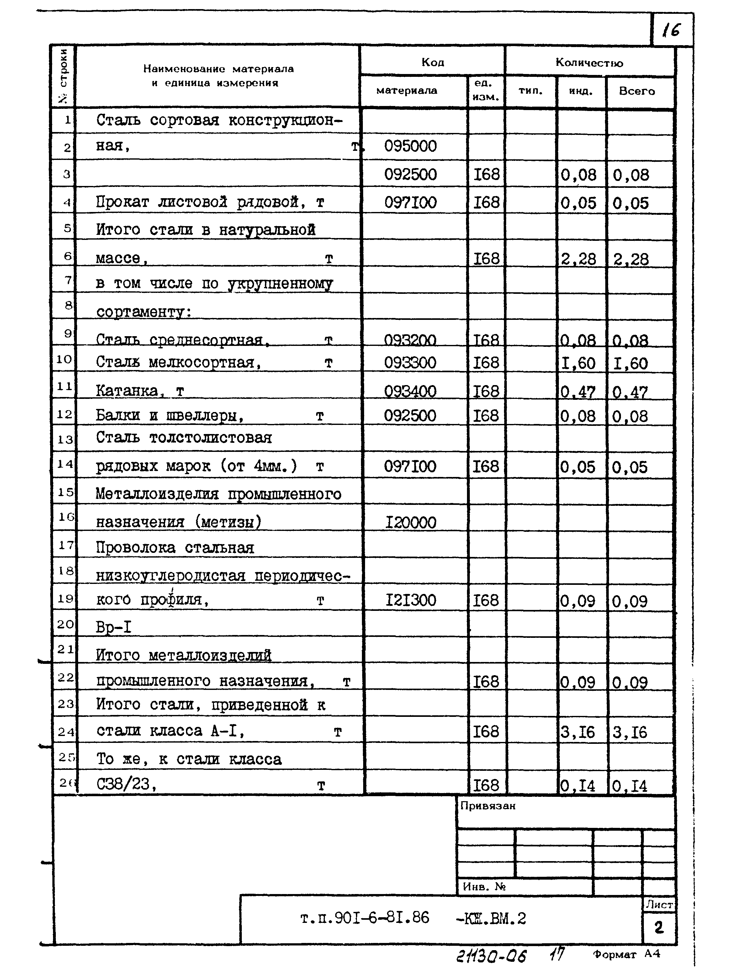 Типовой проект 901-6-81.86