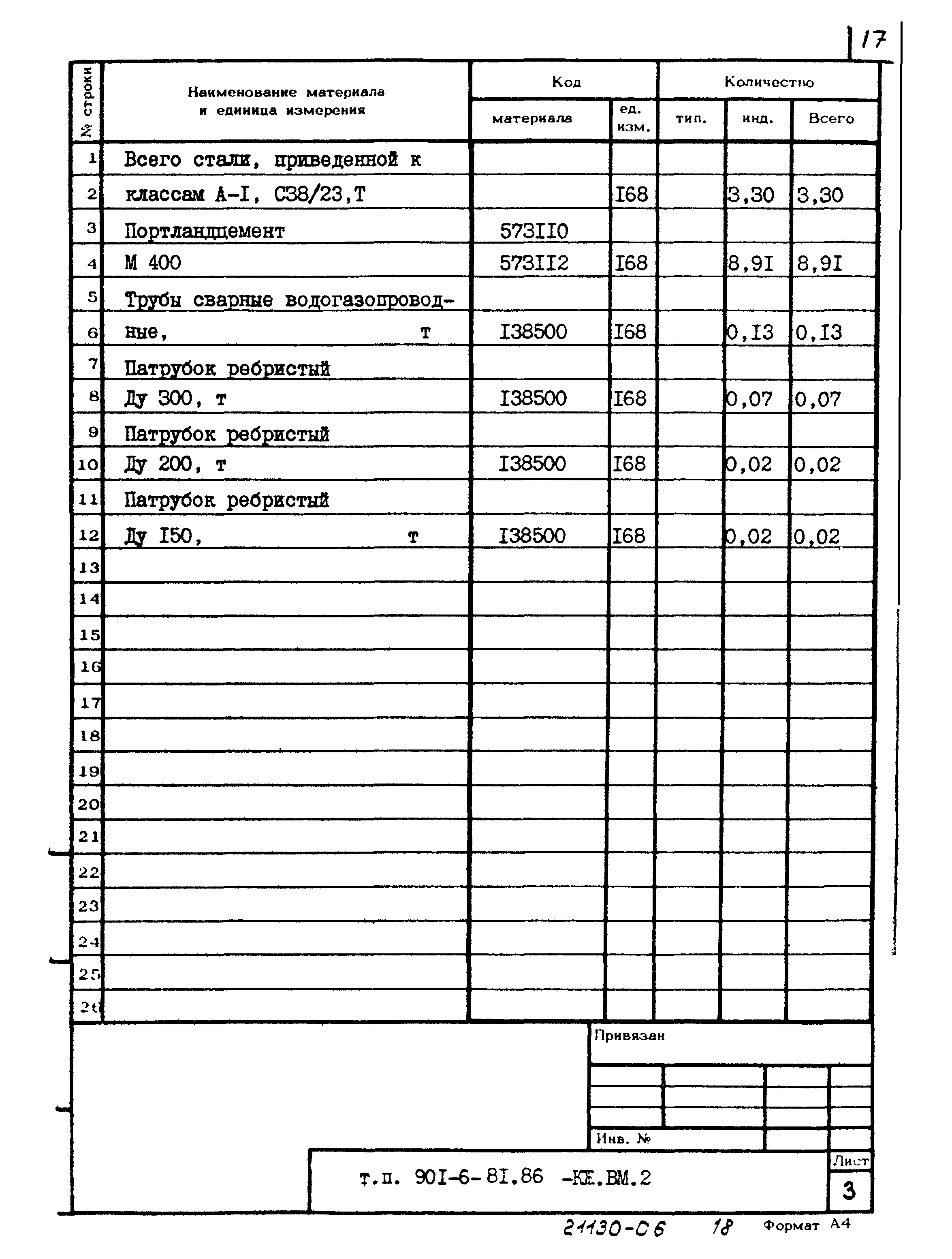 Типовой проект 901-6-81.86
