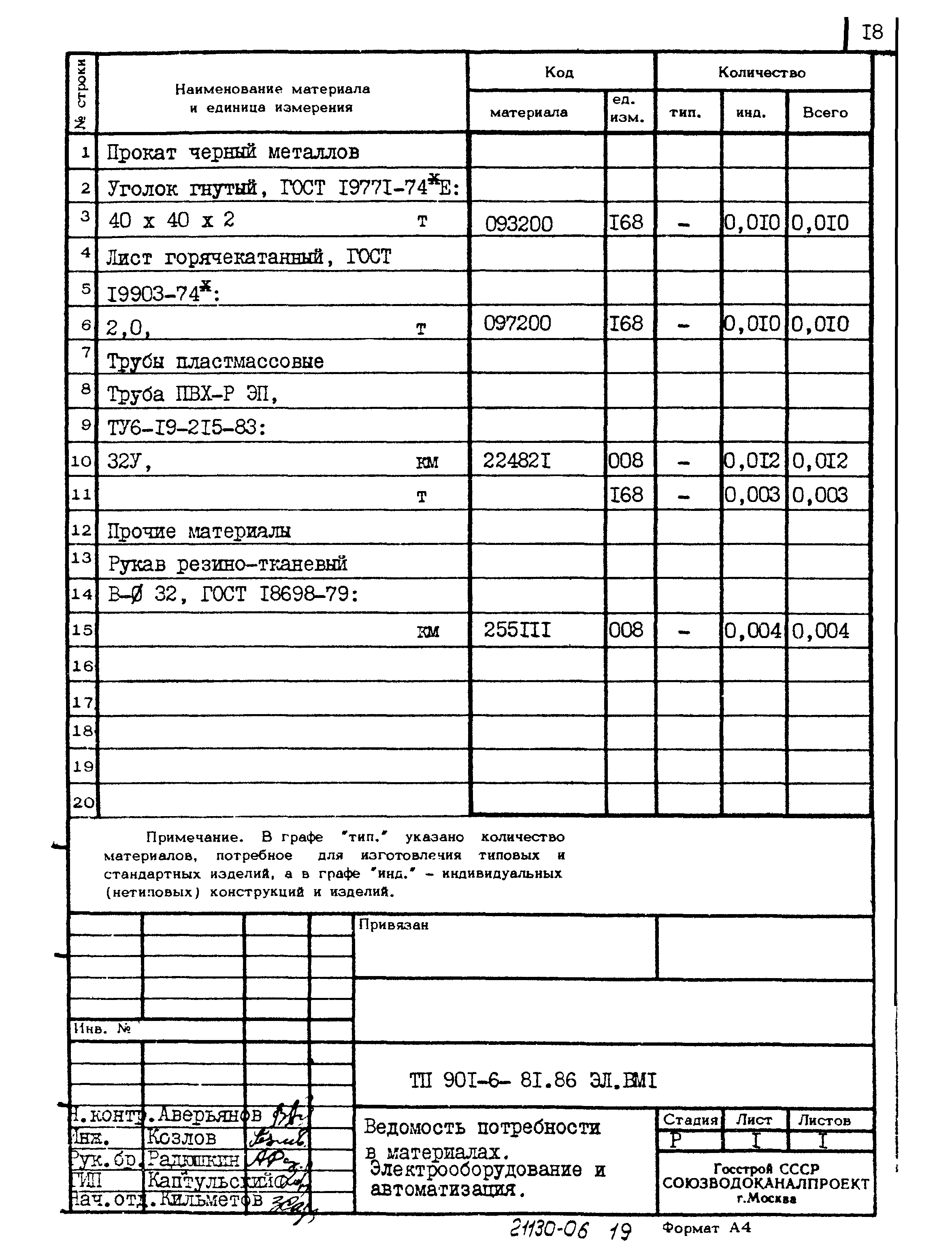 Типовой проект 901-6-81.86